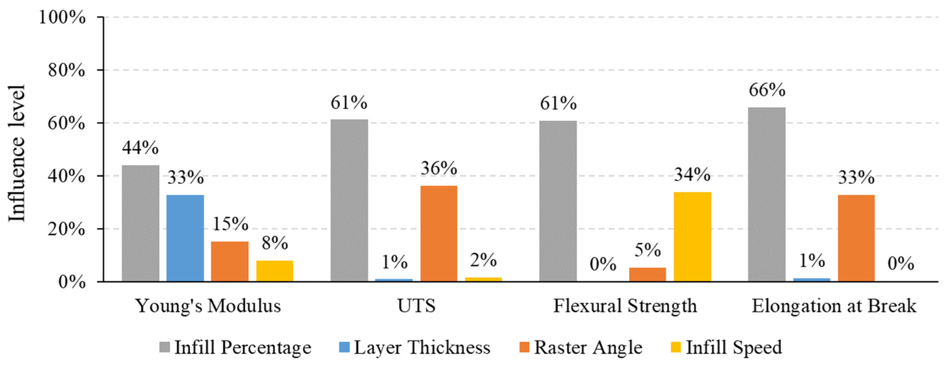 What's the temperature resistance of annealed PLA, PETG and ABS? 