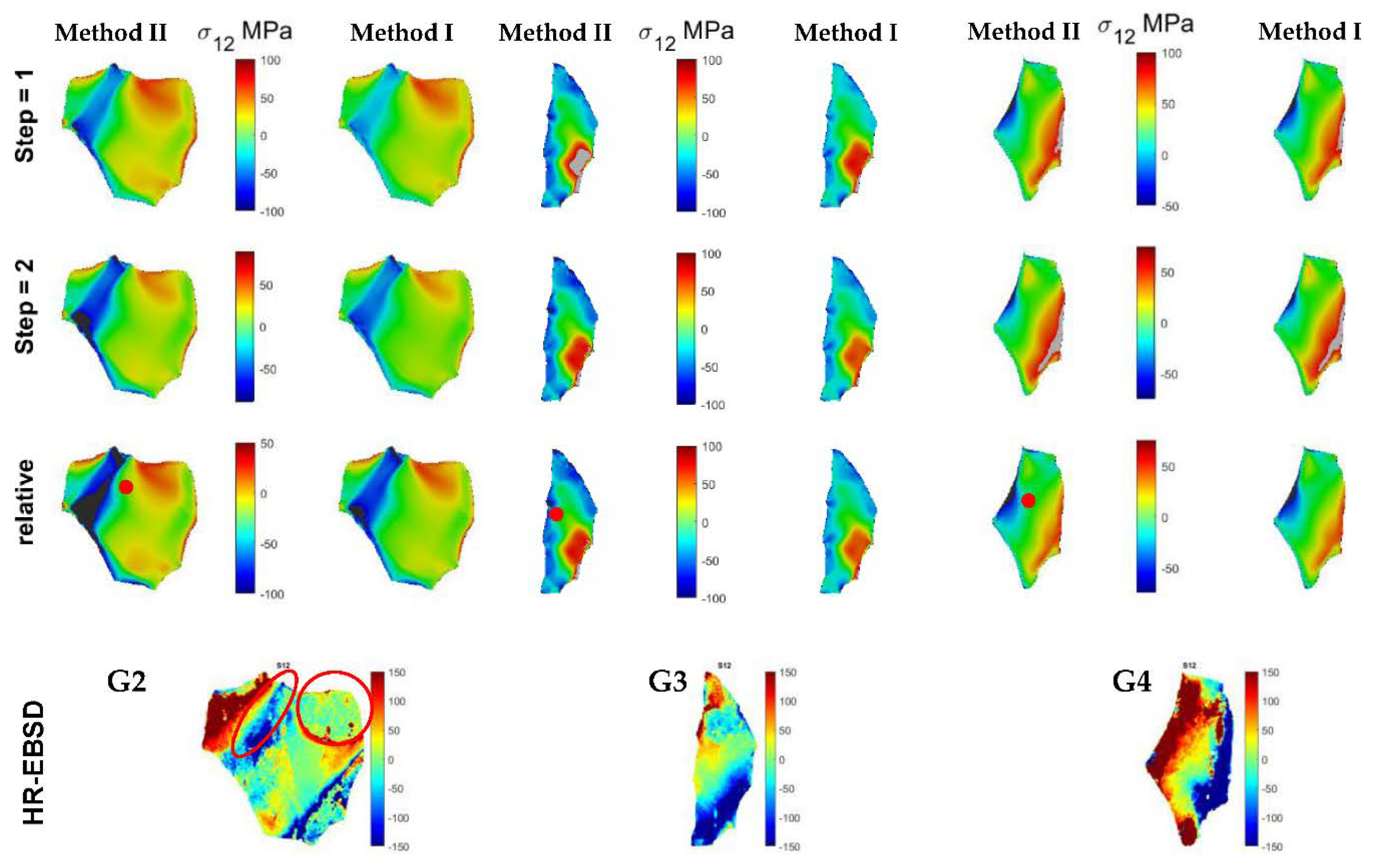 Crystals | Free Full-Text | Strain-Gradient Crystal Plasticity Finite ...