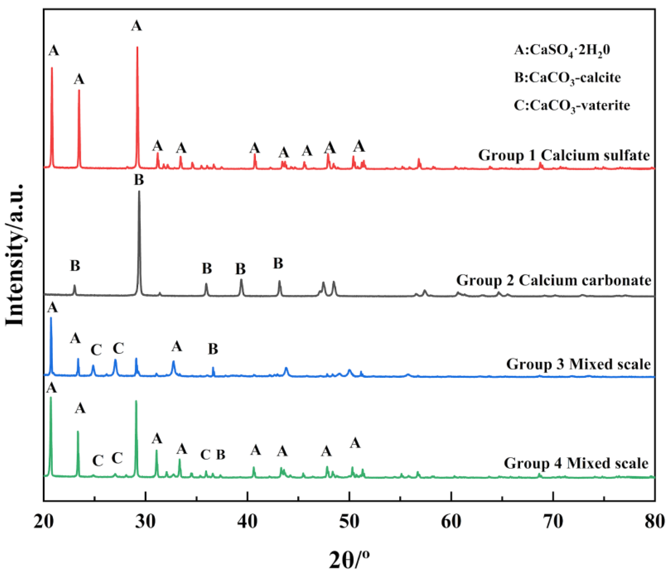 Magnesium Impurities Decide the Structure of Calcium Carbonate Hemihydrate