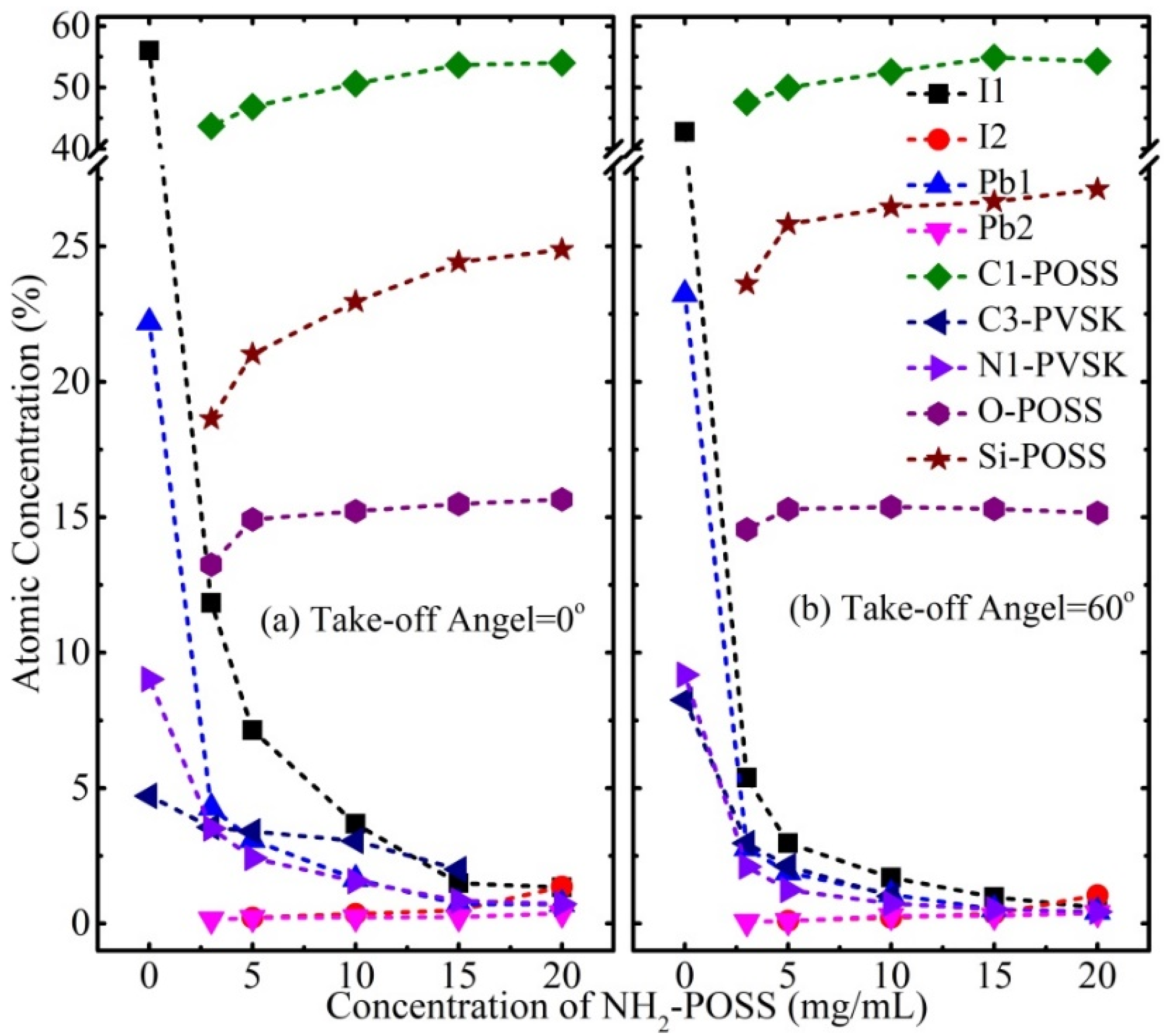 Crystals Free FullText Modification of FA0.85MA0.15Pb(I0.85Br0.15