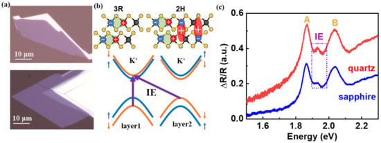 Crystals | Free Full-Text | Twist Angle-Dependent Interlayer Exciton in ...