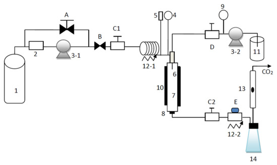 Crystals | Free Full-Text | Microparticle Production of Active ...