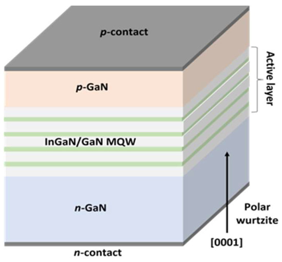 Ingan Quantum-Well Structure Blue Leds And Lds – IMGM