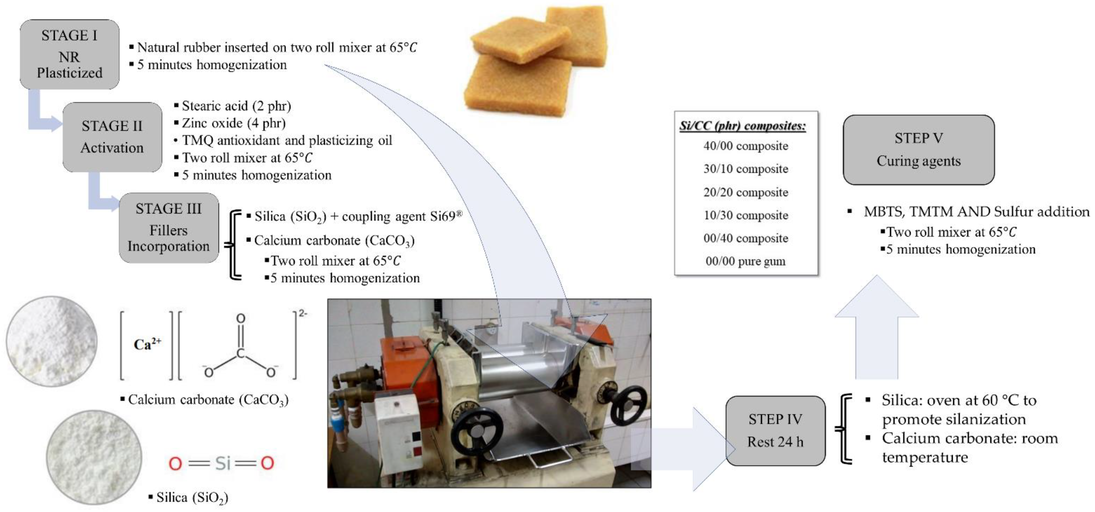 Industrial Raw Calcium Carbonate - used in ceramics.BMS FACTORIES