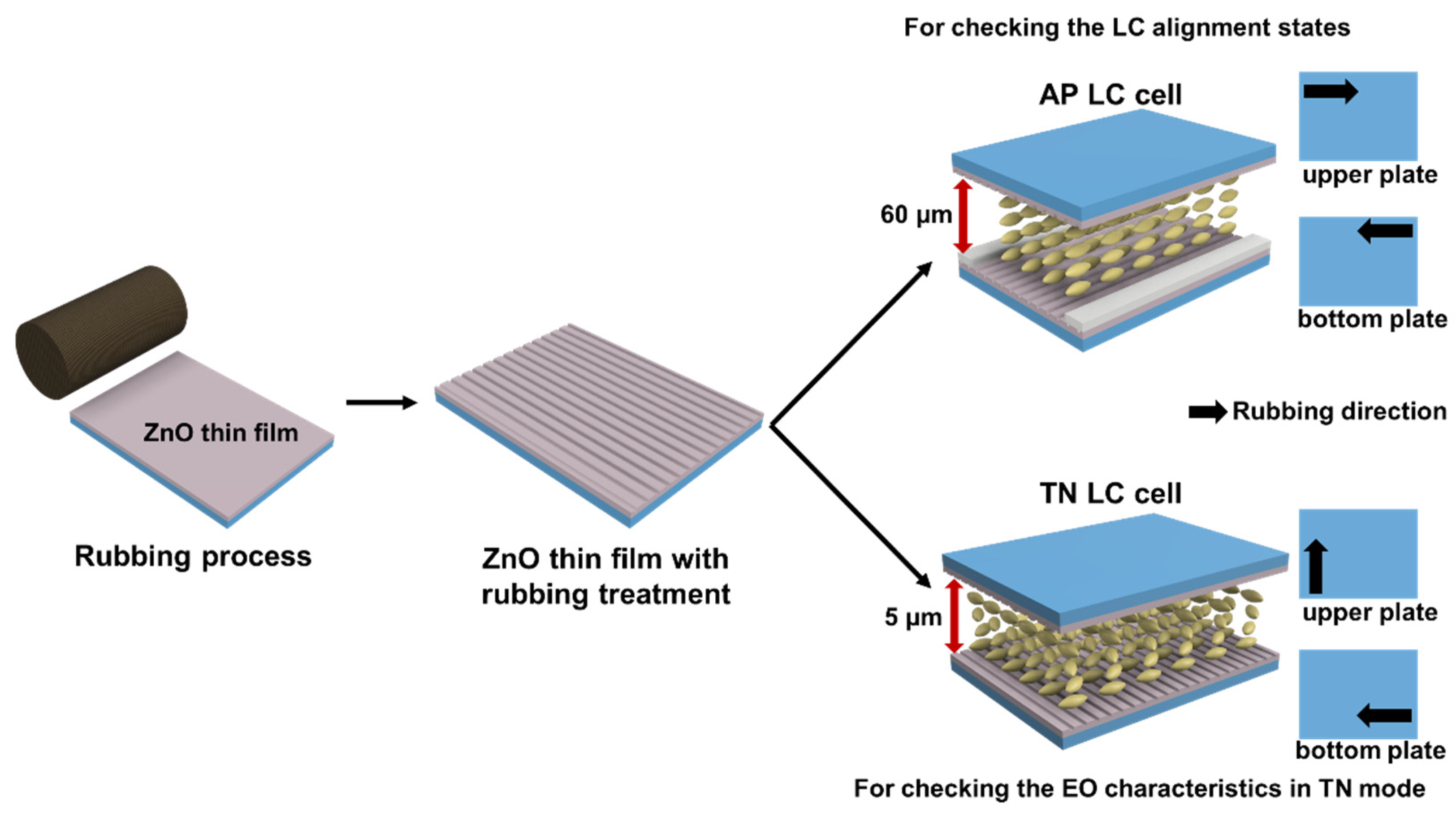 Crystals Free Full Text Electro Optical Characteristics Of Solution Derived Zinc Oxide Film 3481