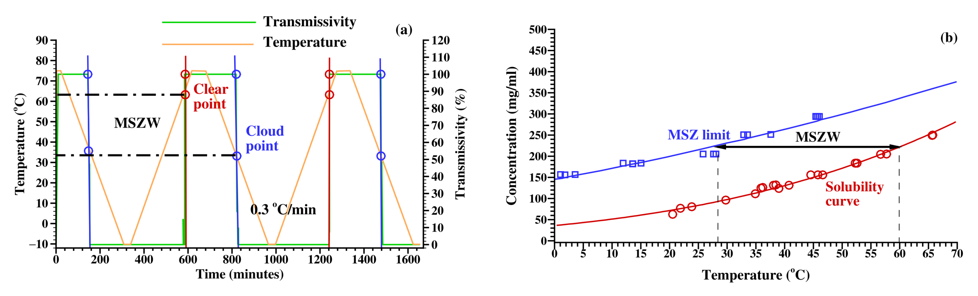 Crystals | Free Full-Text | Effect of Solvent Composition on Solubility ...