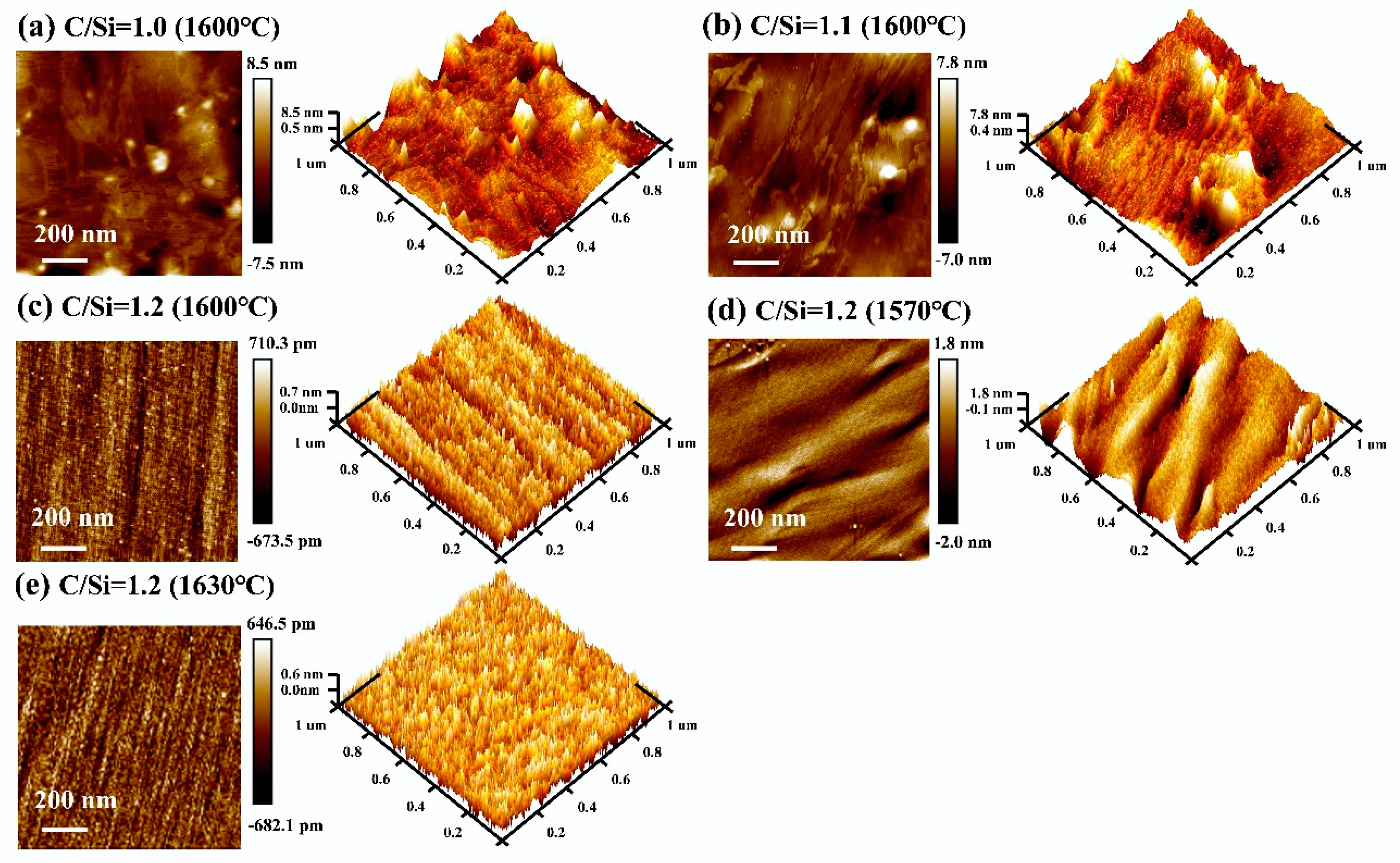 Belastingen Kritiek Frustrerend Crystals | Free Full-Text | Study on the Surface Structure of N-Doped  4H-SiC Homoepitaxial Layer Dependence on the Growth Temperature and C/Si  Ratio Deposited by CVD