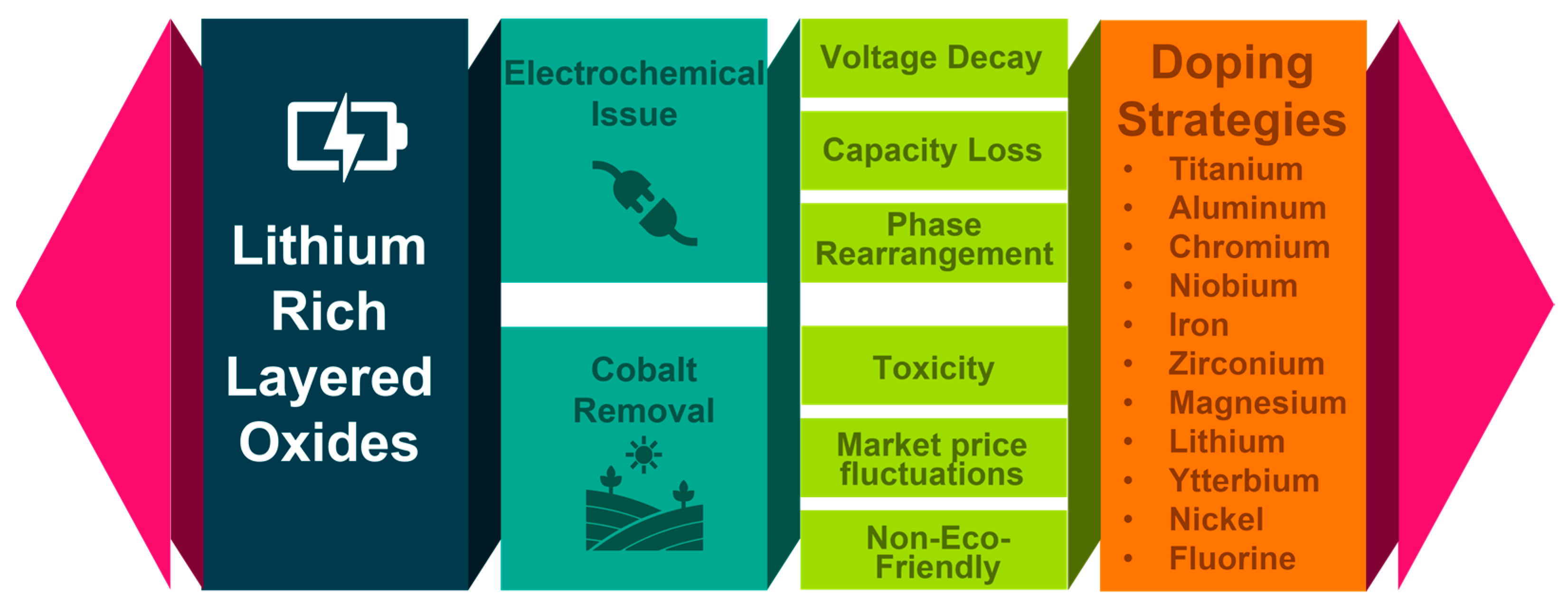 Elucidating the Performance Limitations of Lithium-ion Batteries