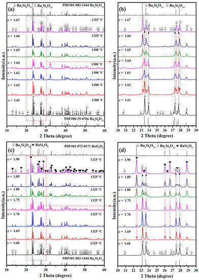 Crystals | Free Full-Text | Evolution Of Phase Transformation On ...