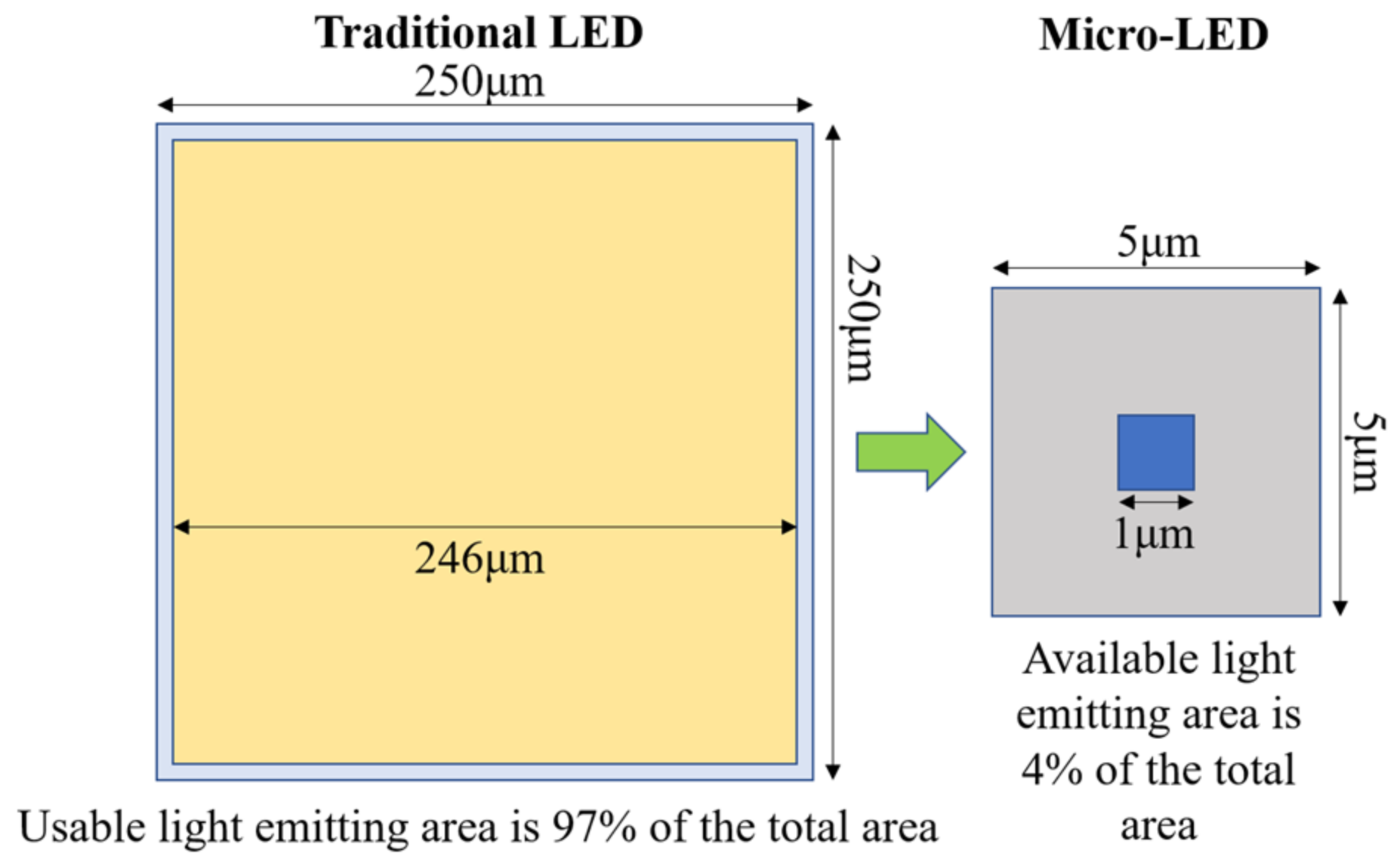 Integration Technology of Micro-LED for Next-Generation Display