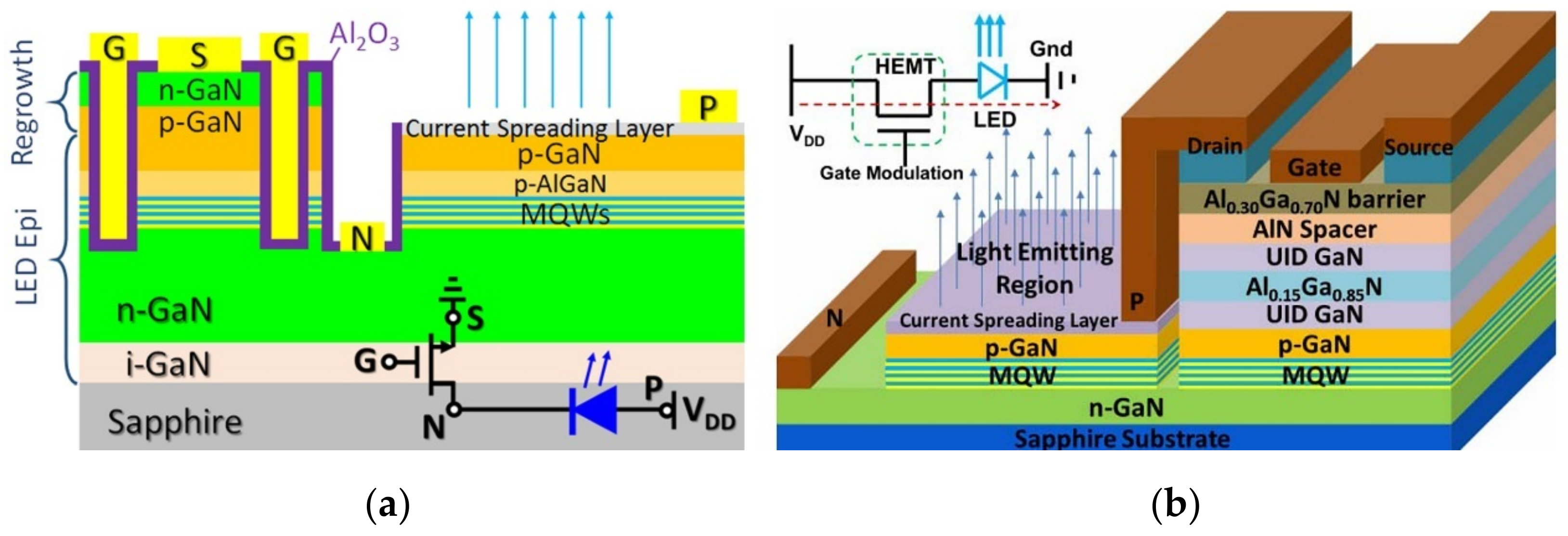 Integration Technology of Micro-LED for Next-Generation Display