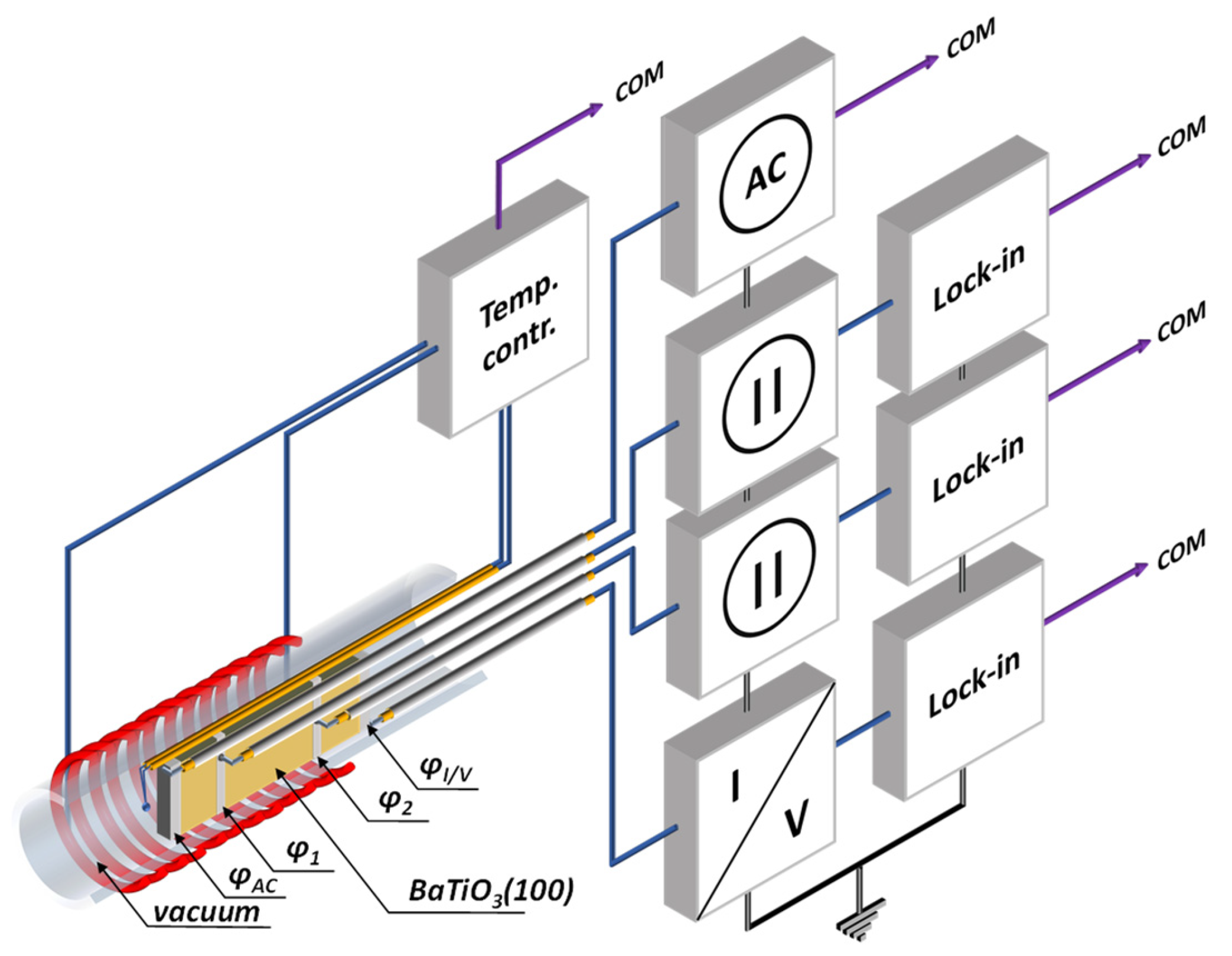 Operando analysis of electronic band structure in an all-solid