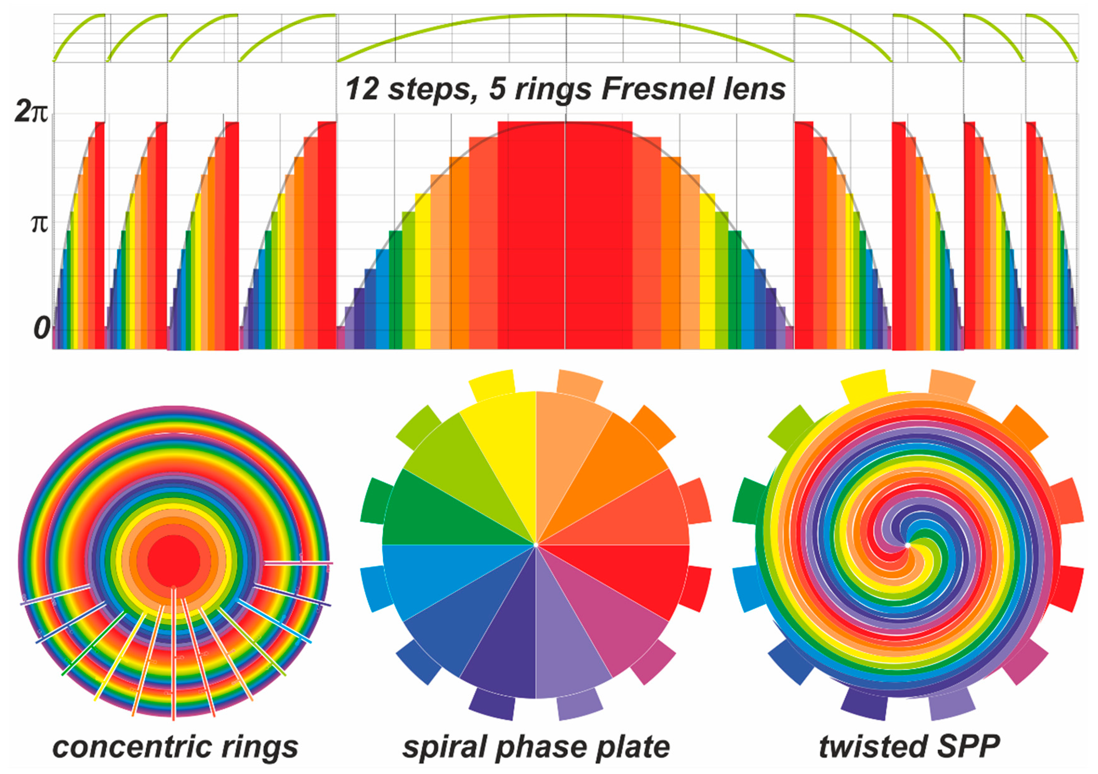 Fresnel Spiral Lens/Fresnel Lens/Spiral Lens/Laser Spiral Lens/IR