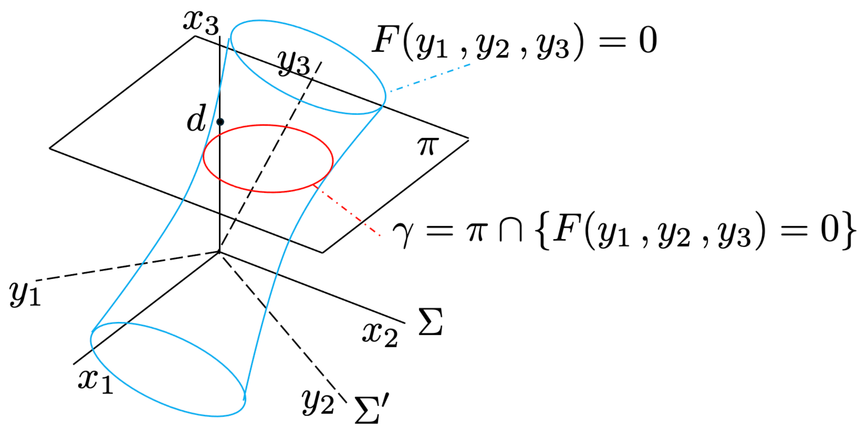 Optic Axis Rotation and Bertin Surface Deformation in Lead