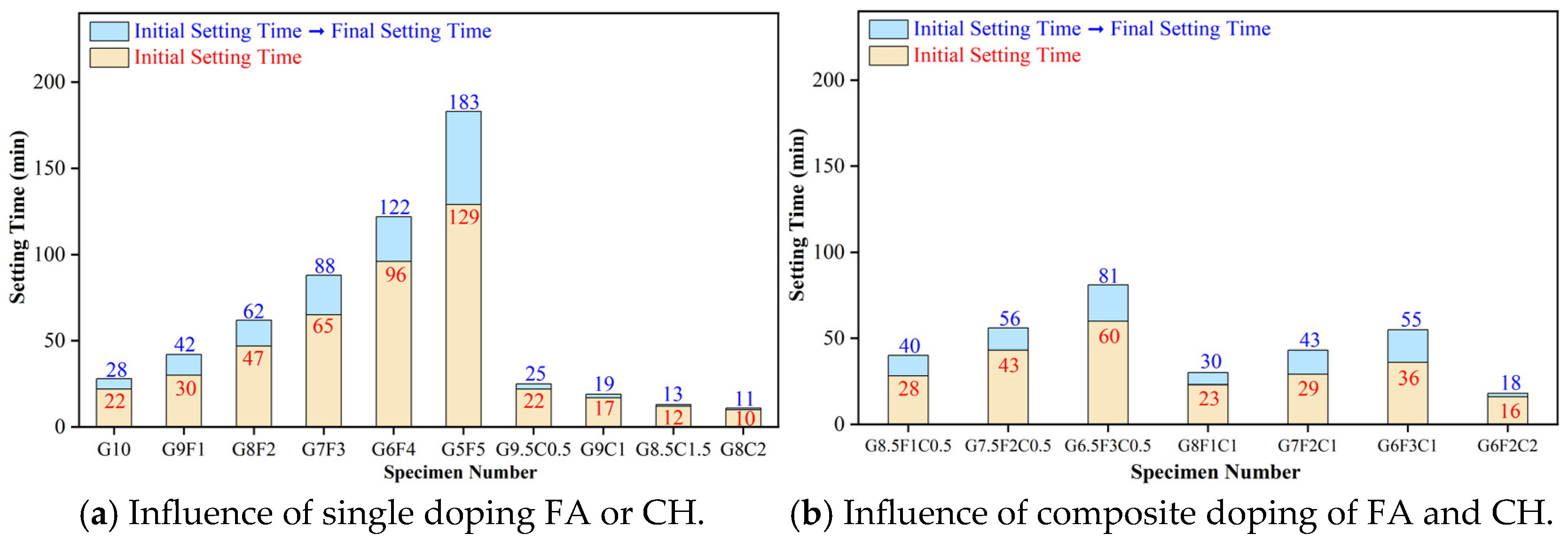Analysis of the Role of Fly Ash and Calcium Hydroxide in ...
