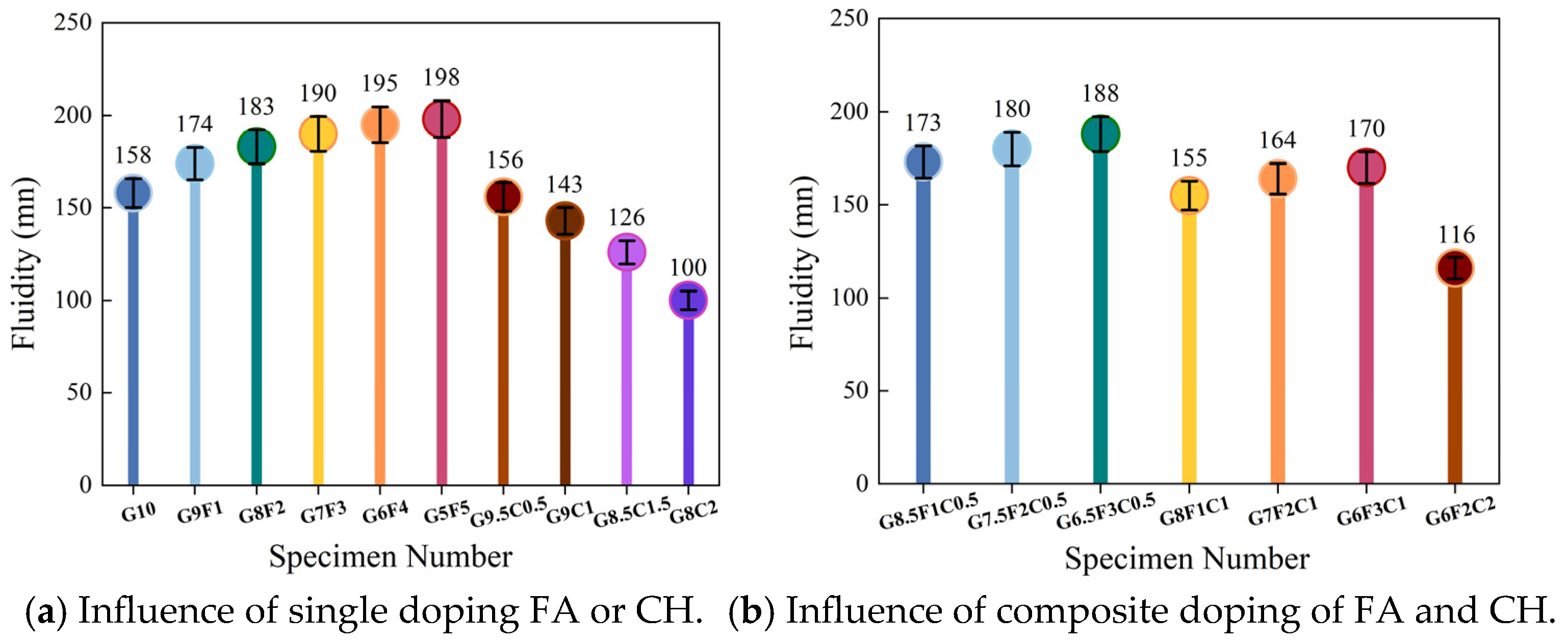 Analysis of the Role of Fly Ash and Calcium Hydroxide in ...