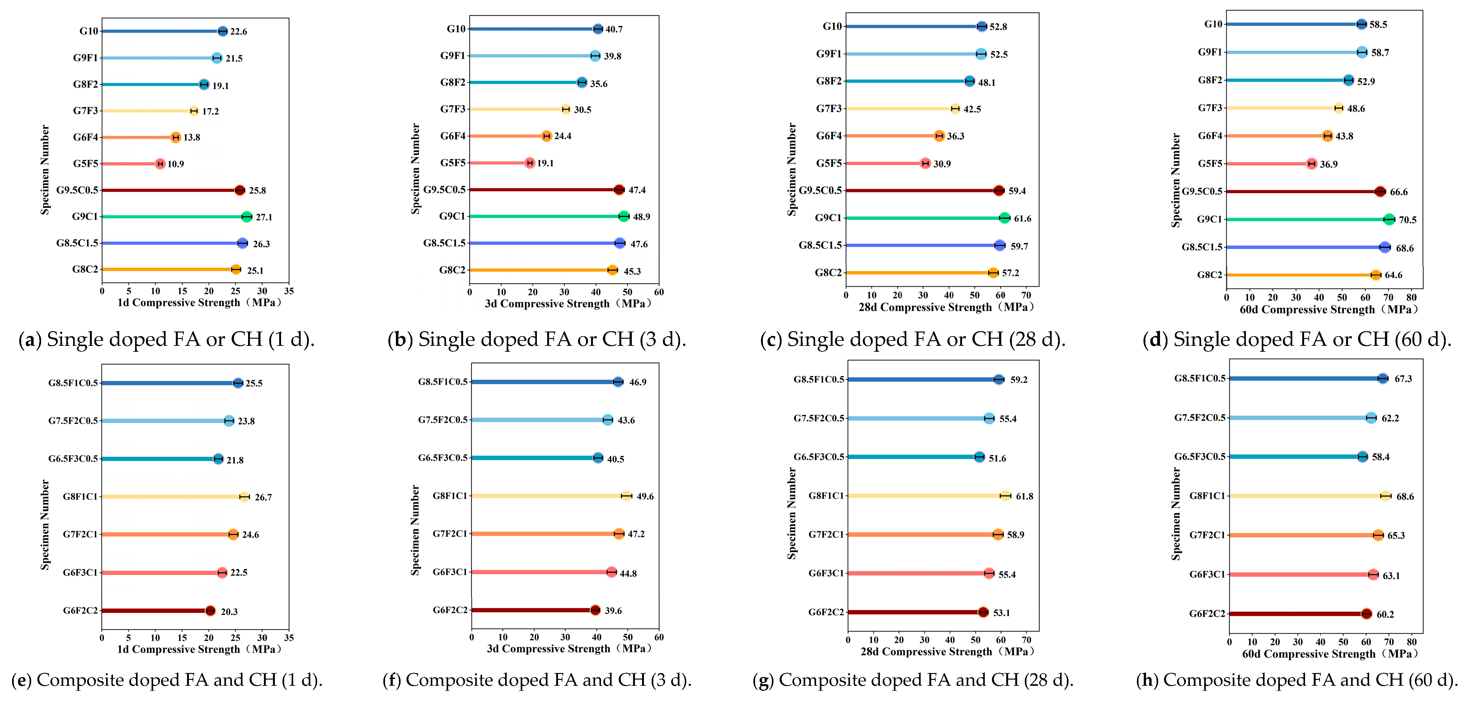 Analysis of the Role of Fly Ash and Calcium Hydroxide in ...