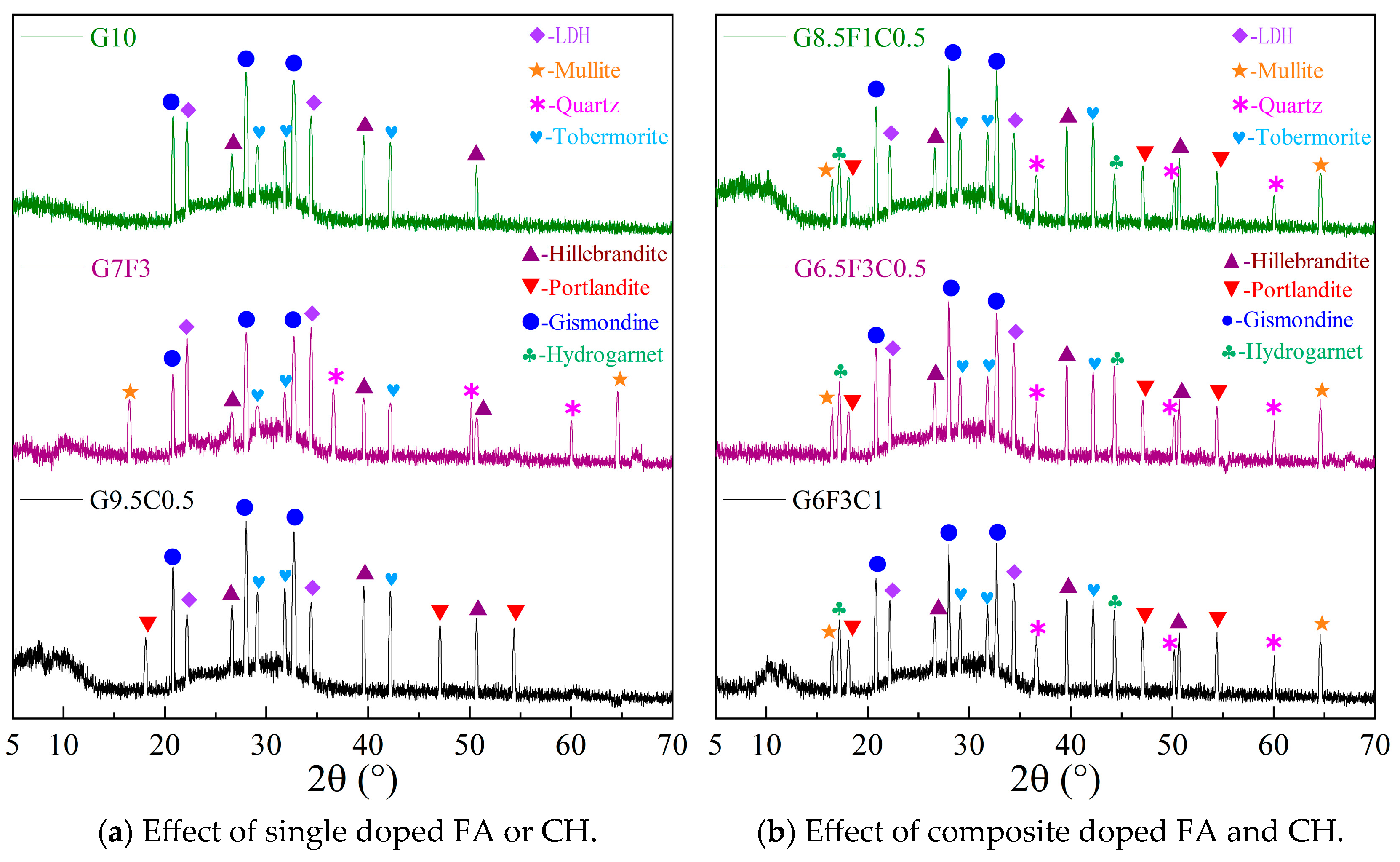 Analysis of the Role of Fly Ash and Calcium Hydroxide in ...