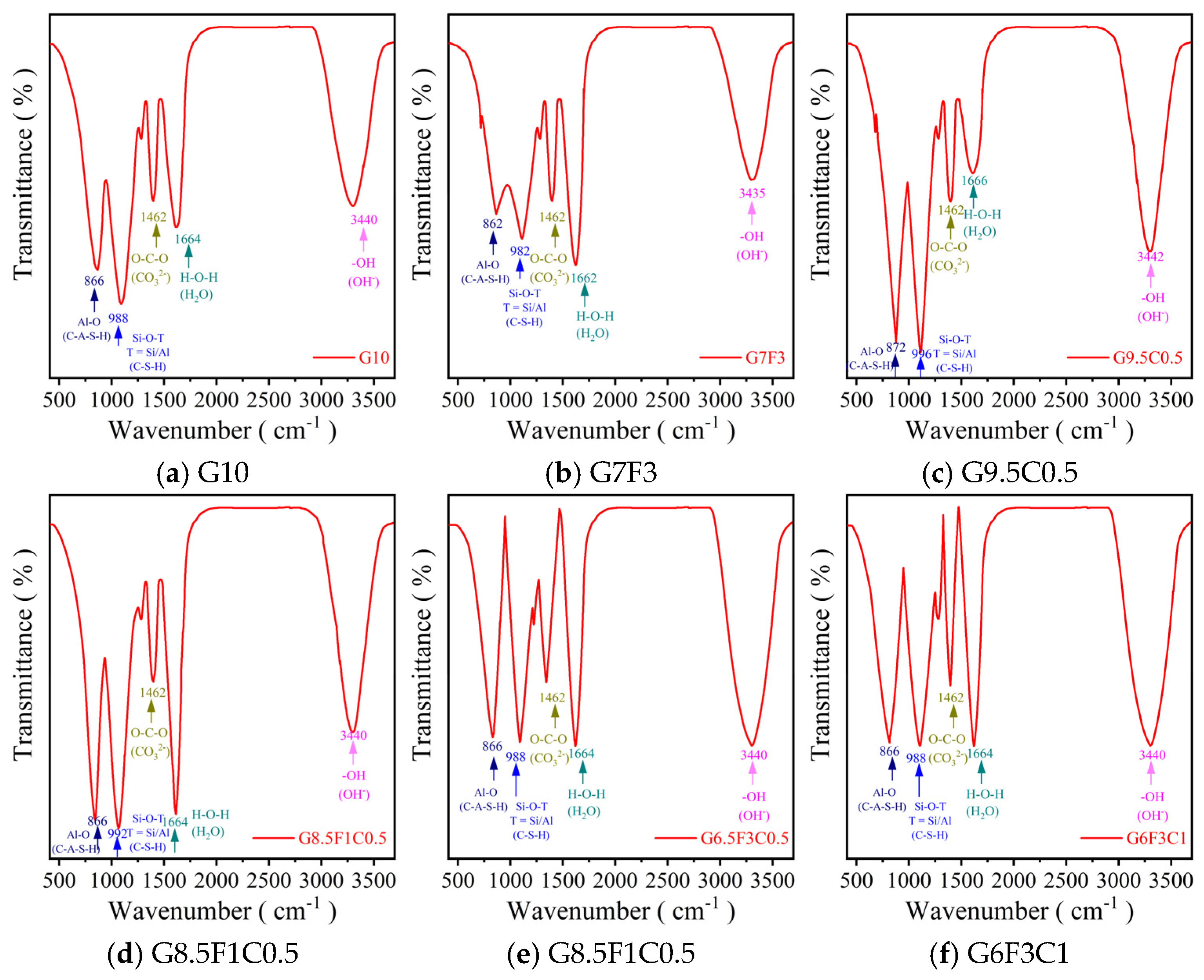 Analysis of the Role of Fly Ash and Calcium Hydroxide in ...