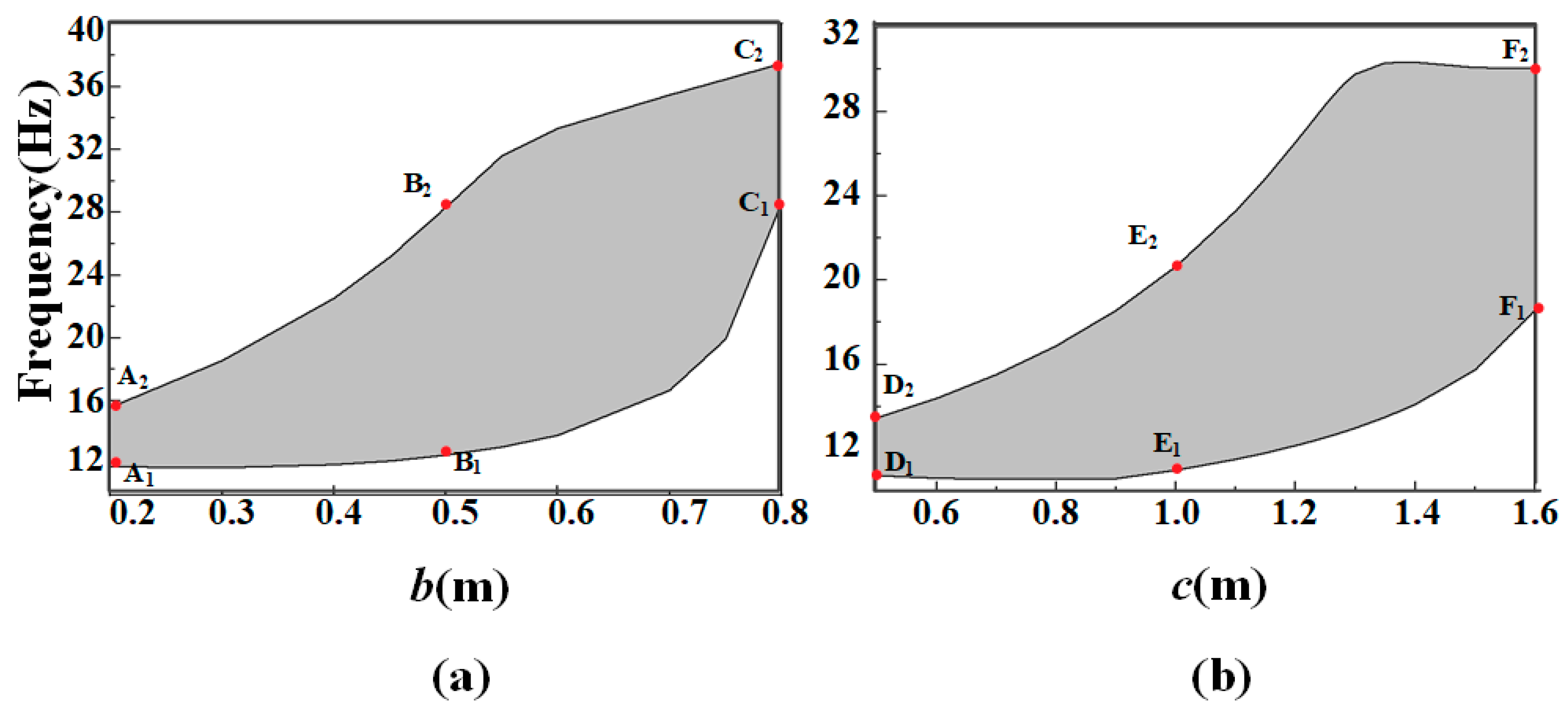 Gammadion Pattern Table Broadband Seismic Metamaterials Based on Gammadion-Shaped Chiral Structures
