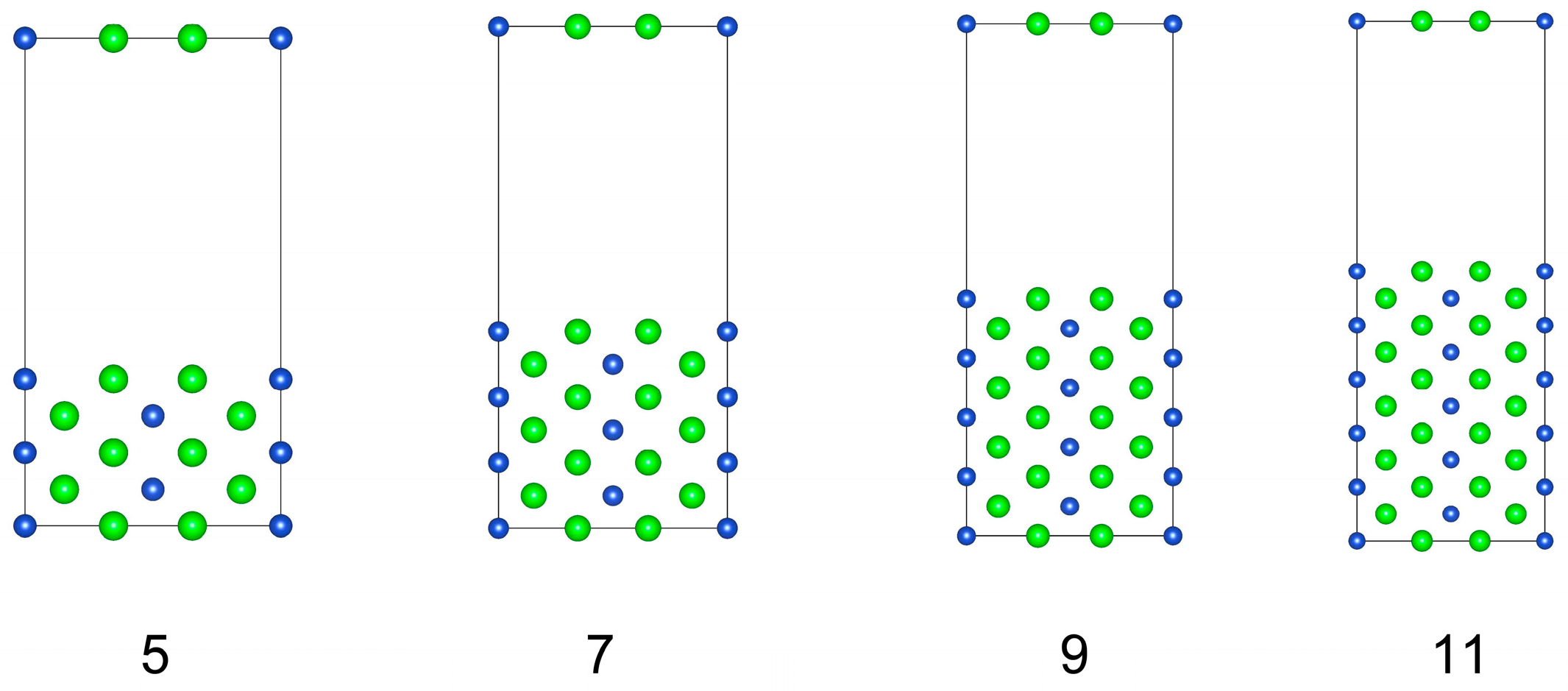 Surface Energies and Interface Structures of CuZr2 Crystals