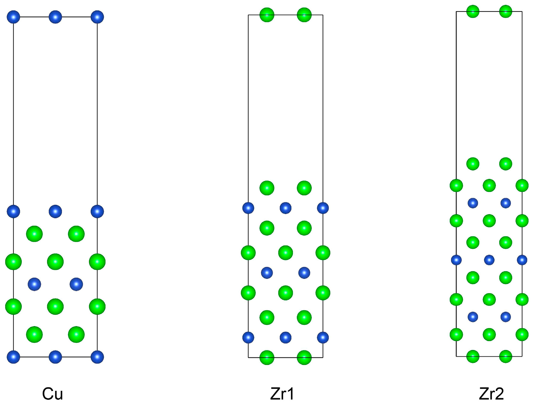 Surface Energies and Interface Structures of CuZr2 Crystals