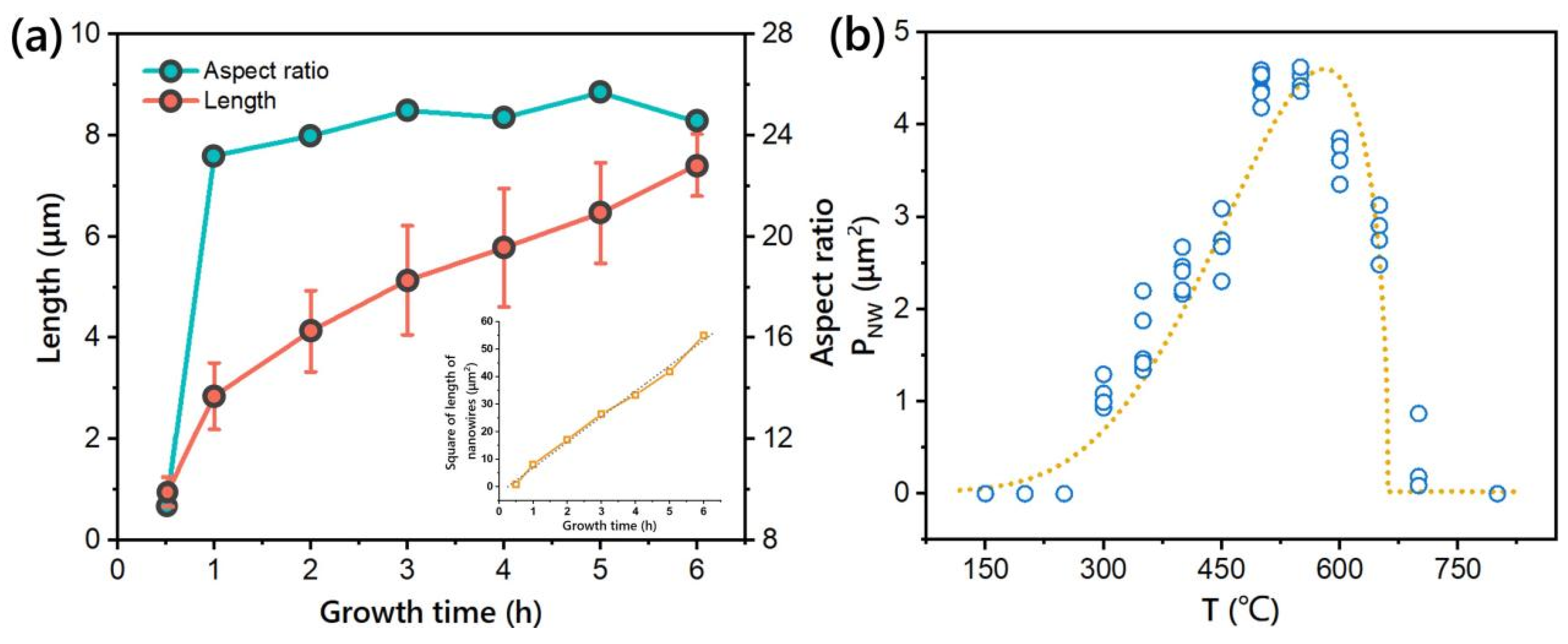 Diffusional Solid-State Transformation for the Formation of Copper ...