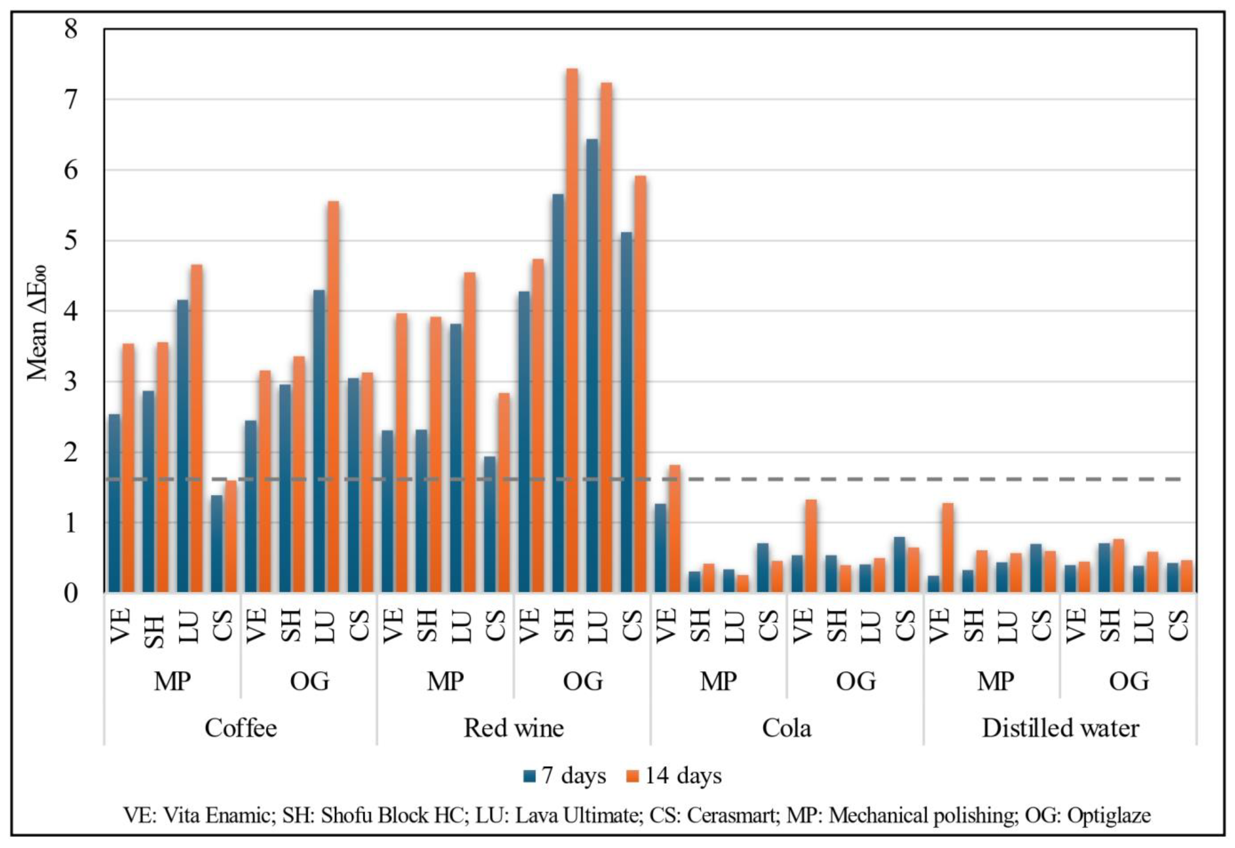 Effects of Surface Finishing Procedures on the Color Stability of Resin ...