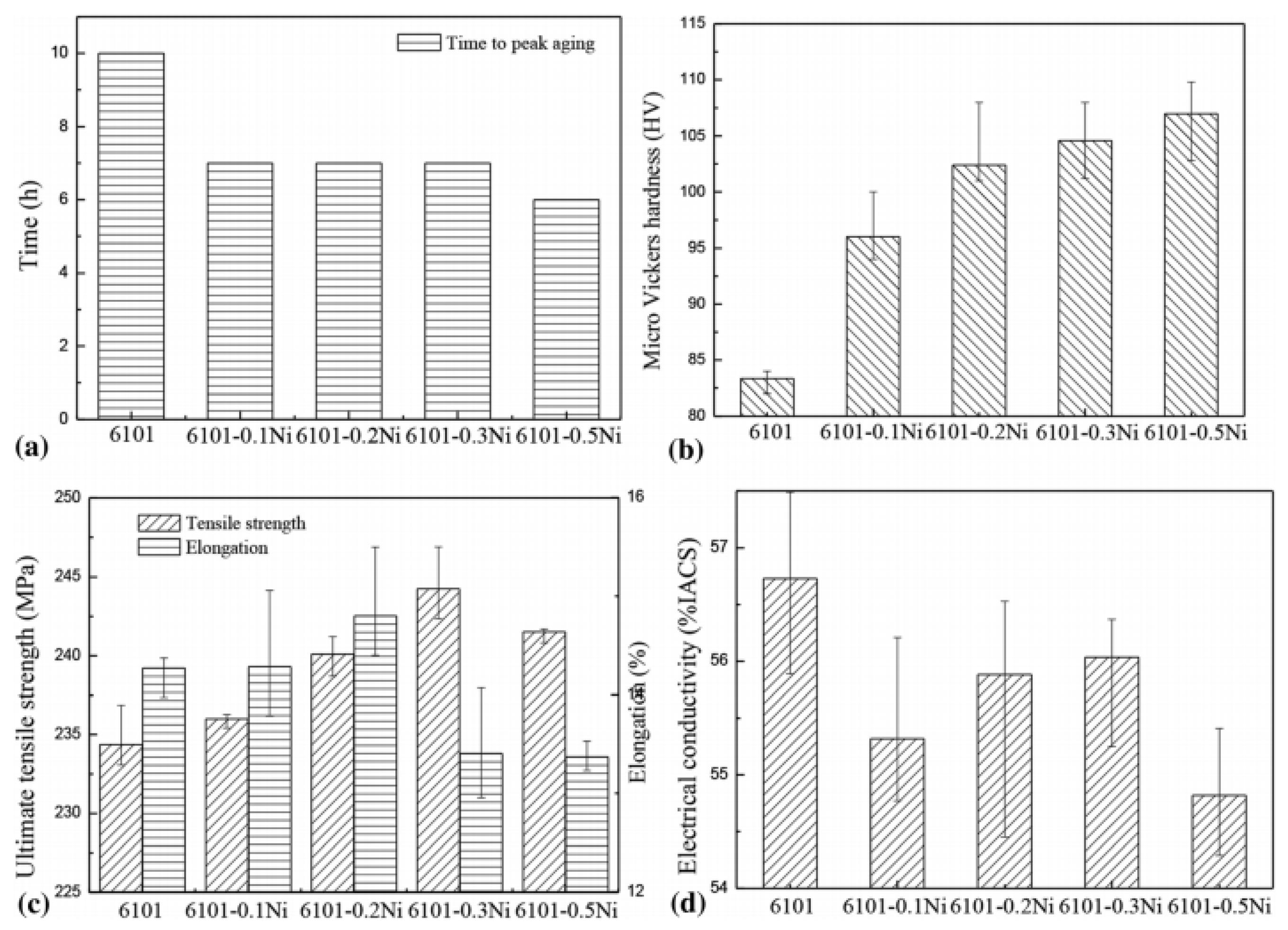 Modification Strategies and Microstructure–Property Relationships of ...
