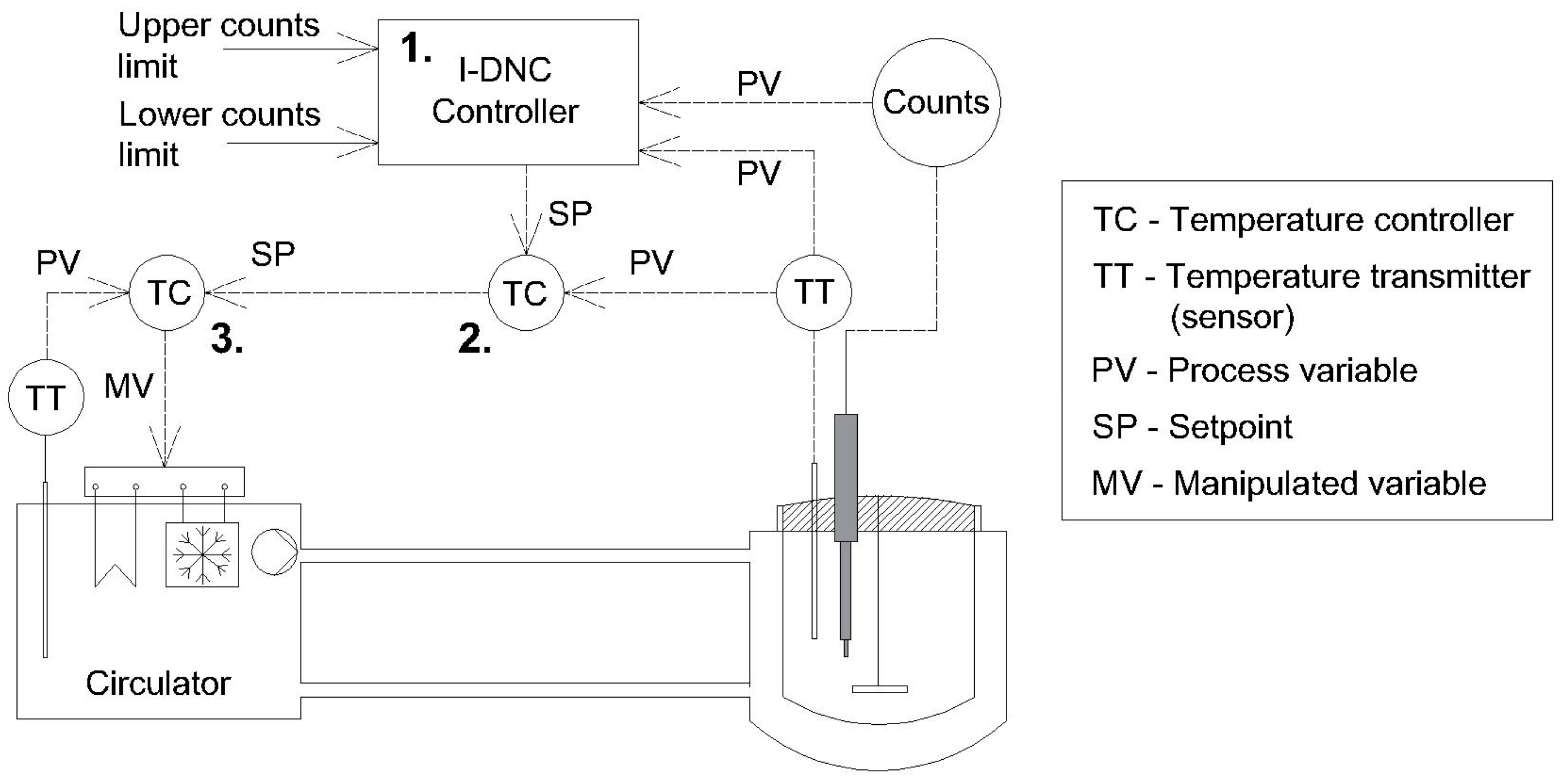 Direct Nucleation Control with External Heating Loop: Process System ...