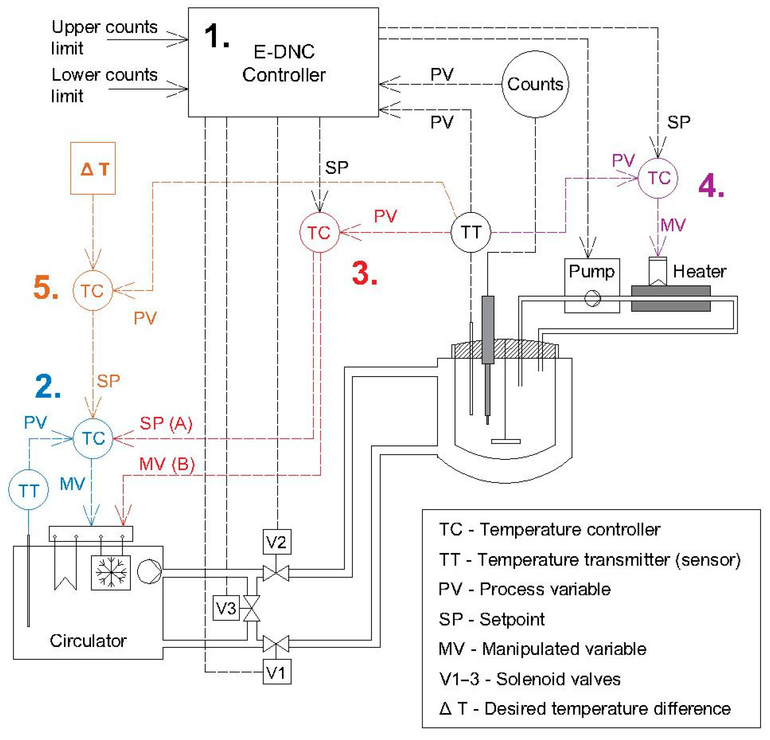 Direct Nucleation Control with External Heating Loop: Process System ...