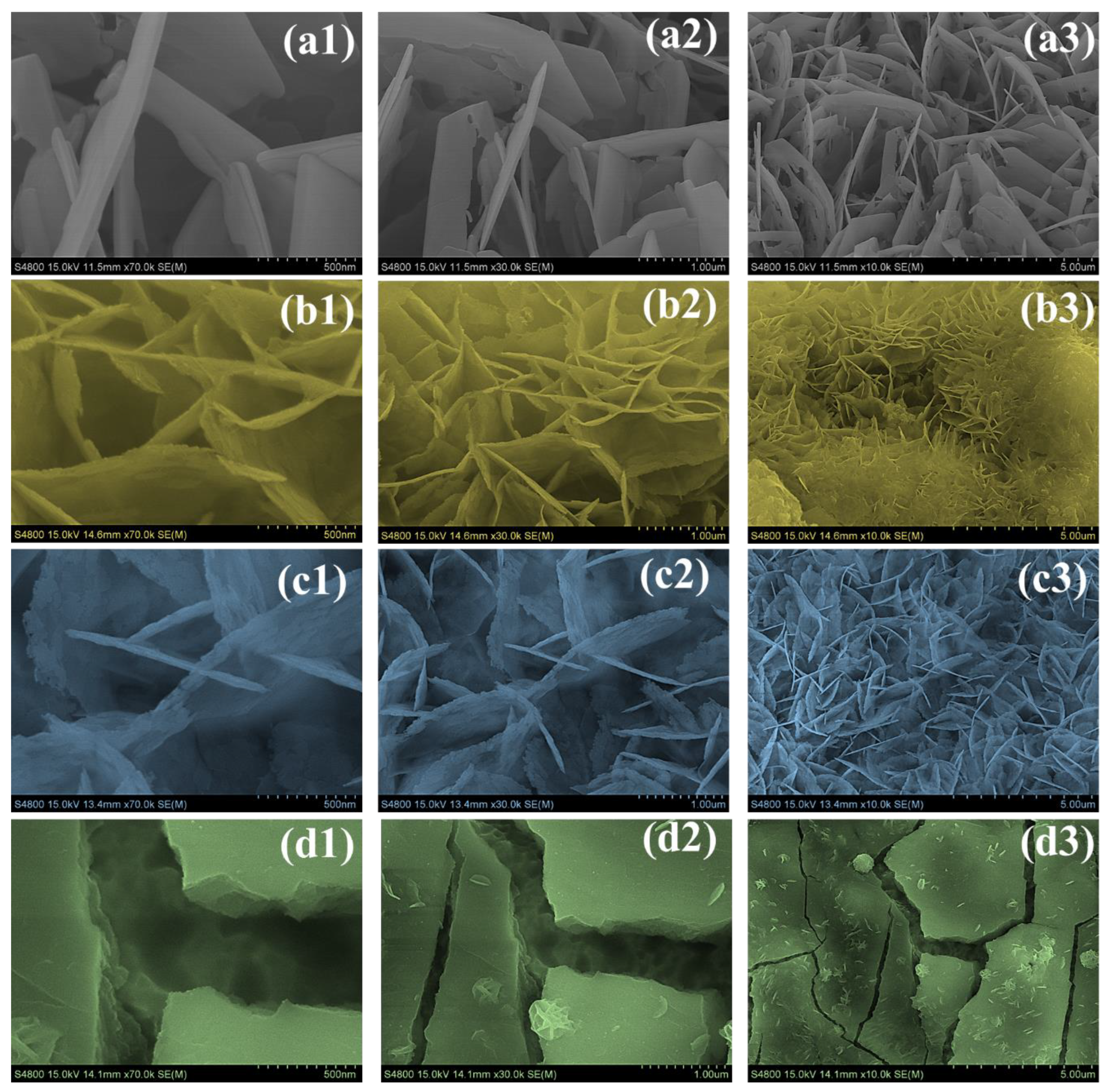 Rare-Earth-Induced Structural Modulation of NiFe2O4 for High-Energy ...