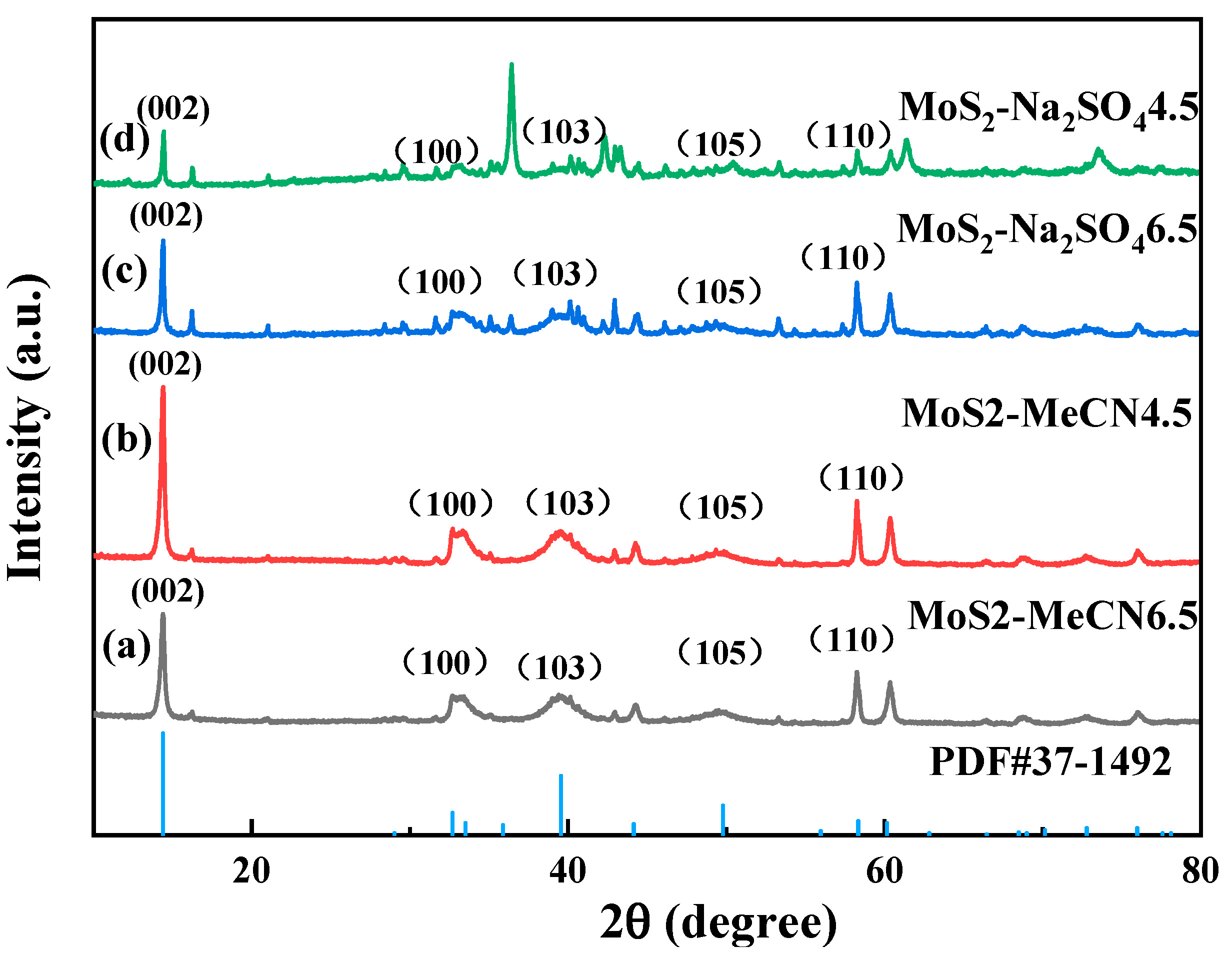 Electrolyte-Dependent Electrochemical Exfoliation of MoS2 Nanosheets ...