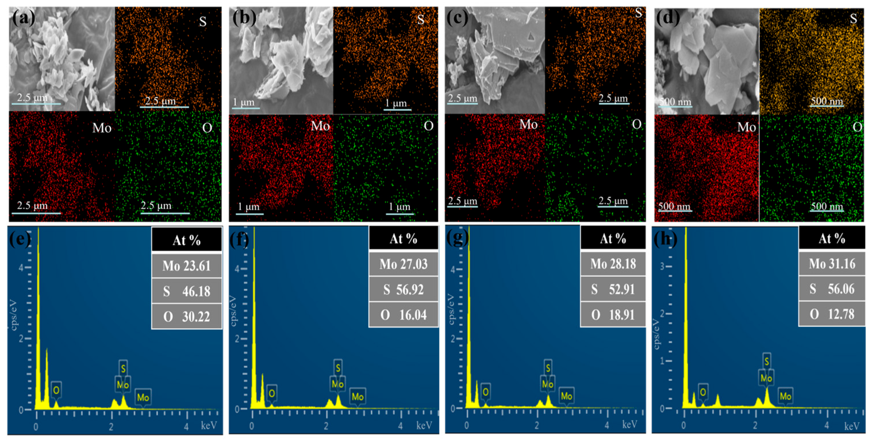Electrolyte-Dependent Electrochemical Exfoliation of MoS2 Nanosheets ...