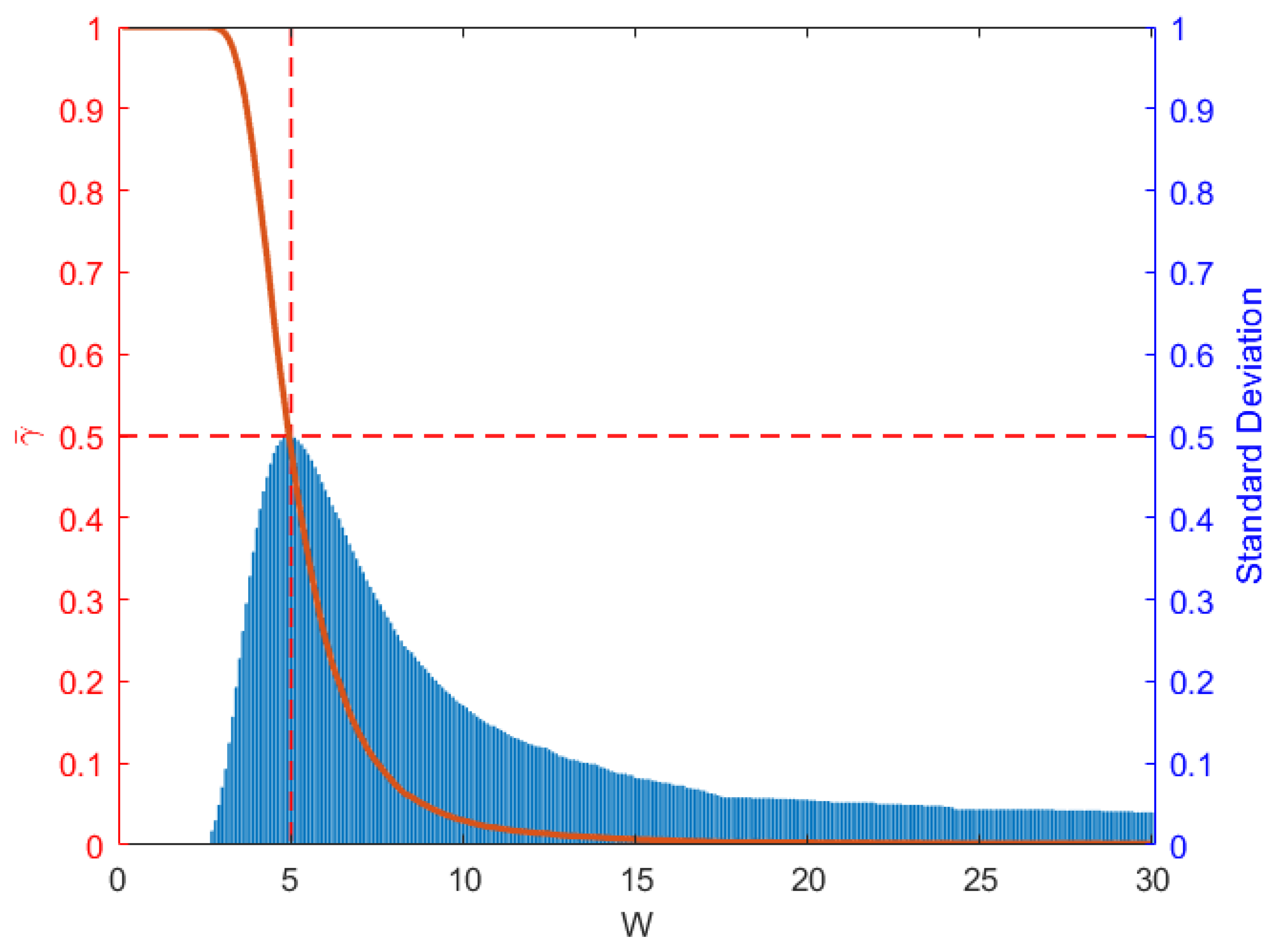 The Study of Topological Phase Transition of One-Dimensional Disordered ...
