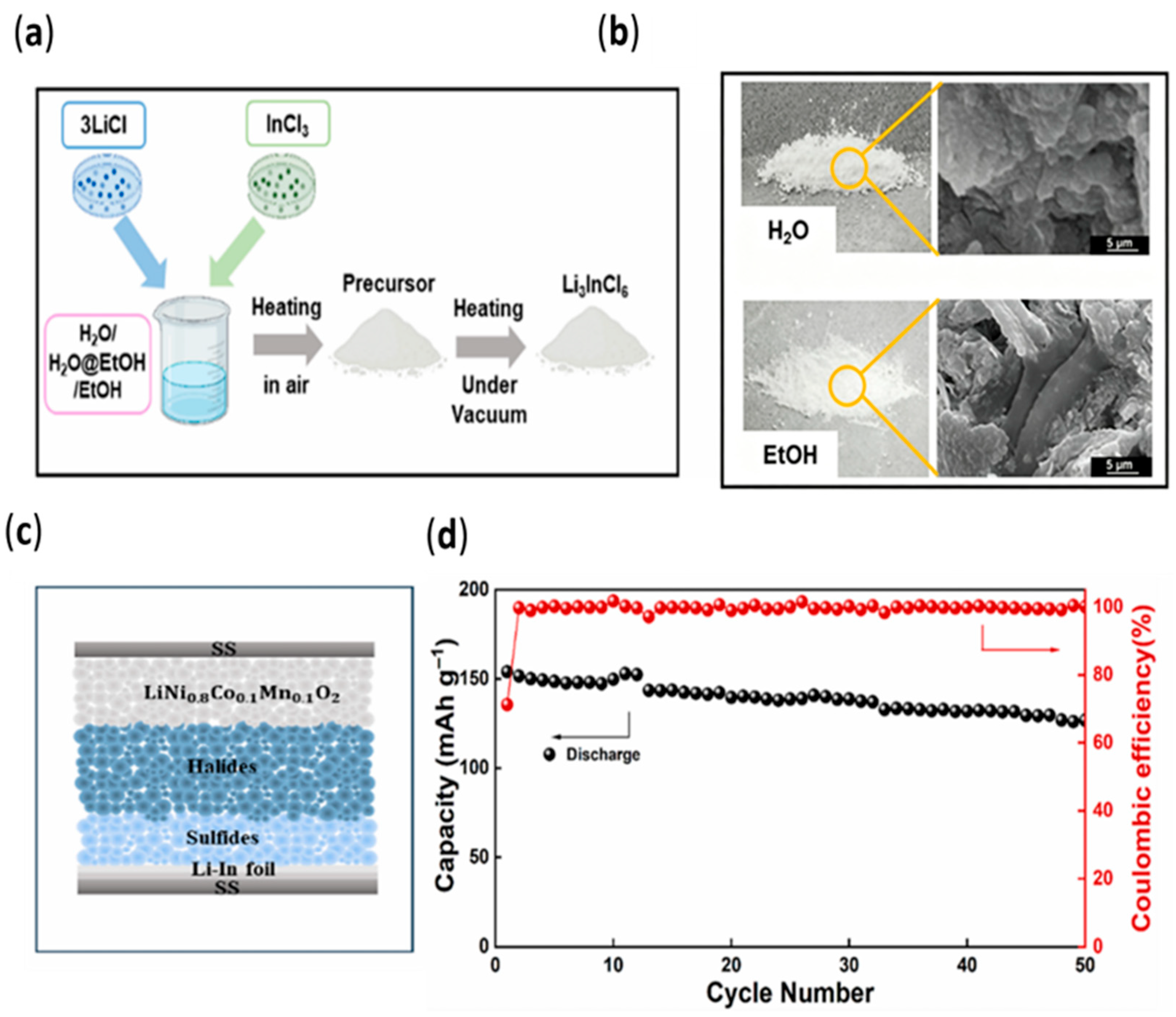 Unraveling the Underlying Mechanism of the Li+ Migration Inside Halide ...