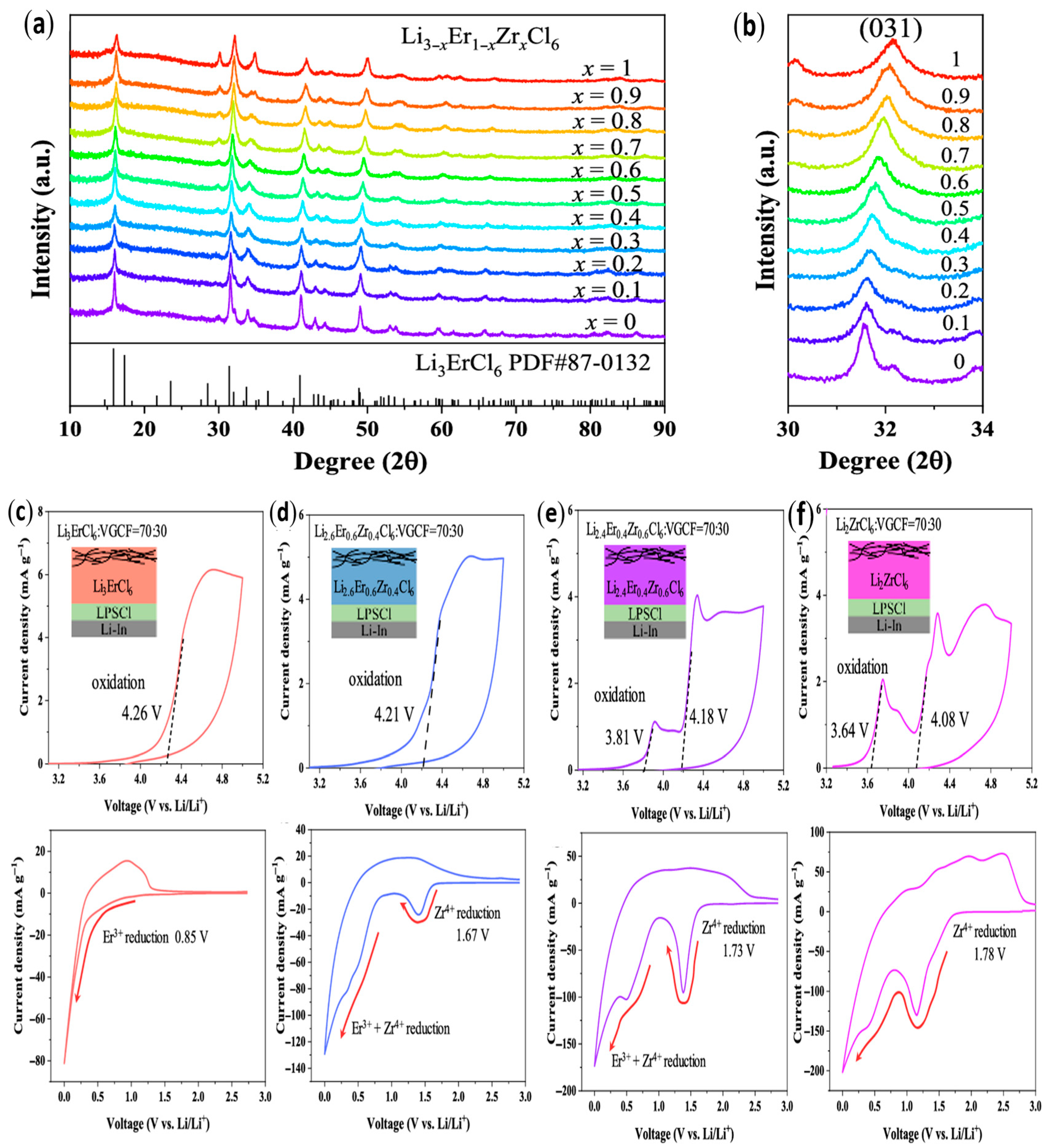 Unraveling the Underlying Mechanism of the Li+ Migration Inside Halide ...