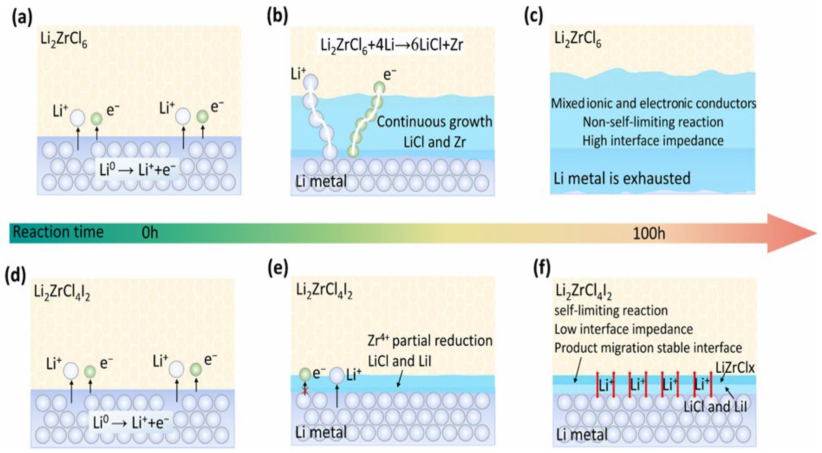 Unraveling the Underlying Mechanism of the Li+ Migration Inside Halide ...