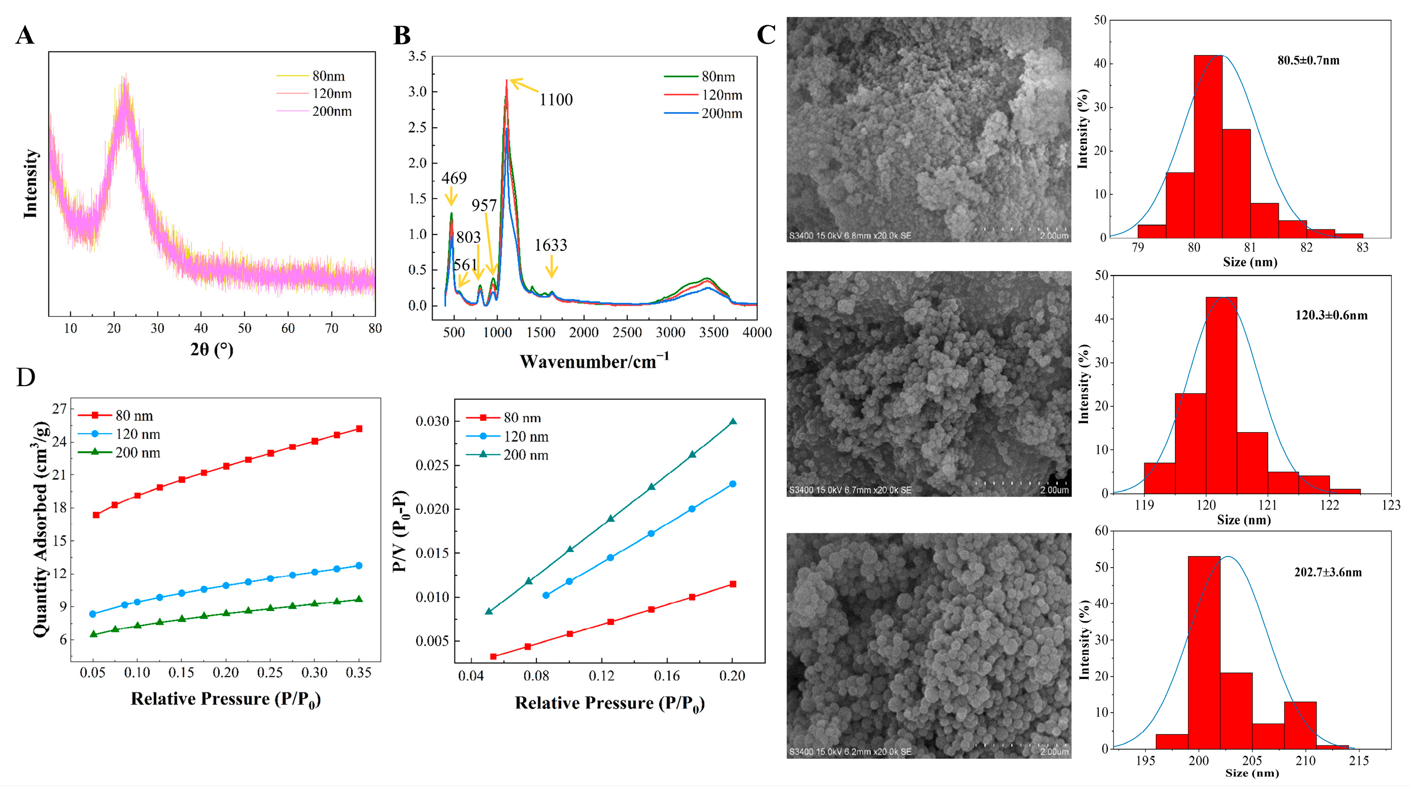 Preliminary Study on the Heterogeneous Nucleation Behavior and ...
