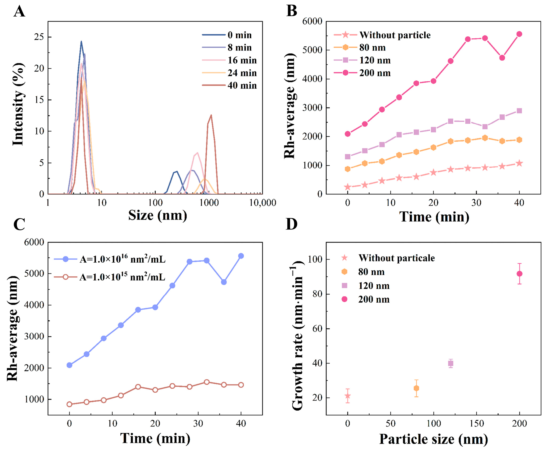 Preliminary Study on the Heterogeneous Nucleation Behavior and ...