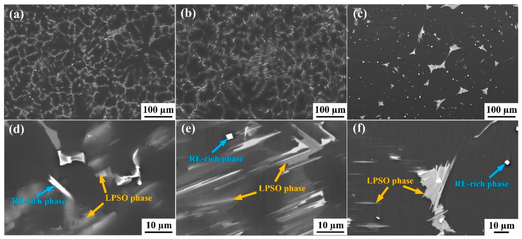 Effect of Er Addition and Heat Treatment on Microstructure, Mechanical ...