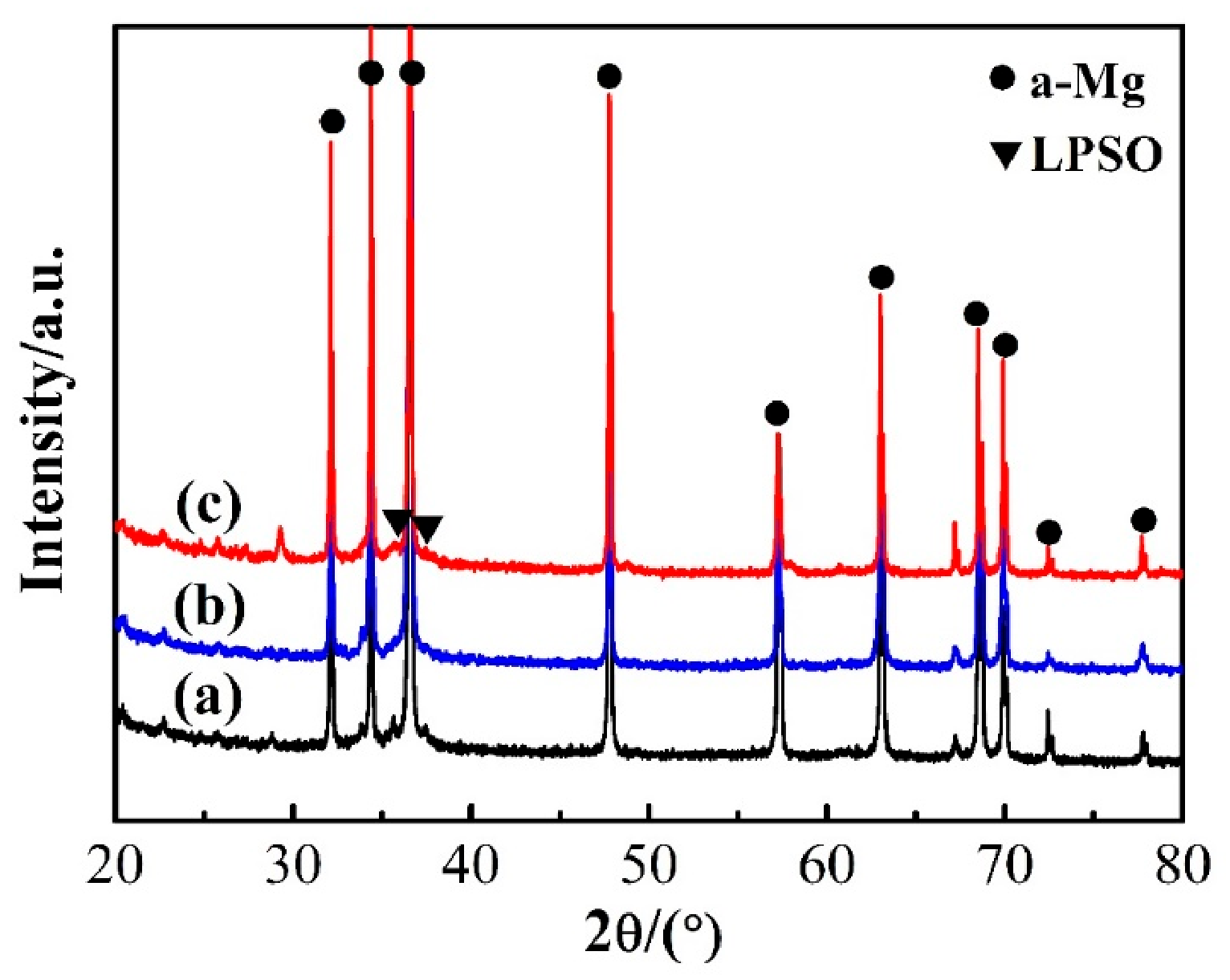Effect of Er Addition and Heat Treatment on Microstructure, Mechanical ...
