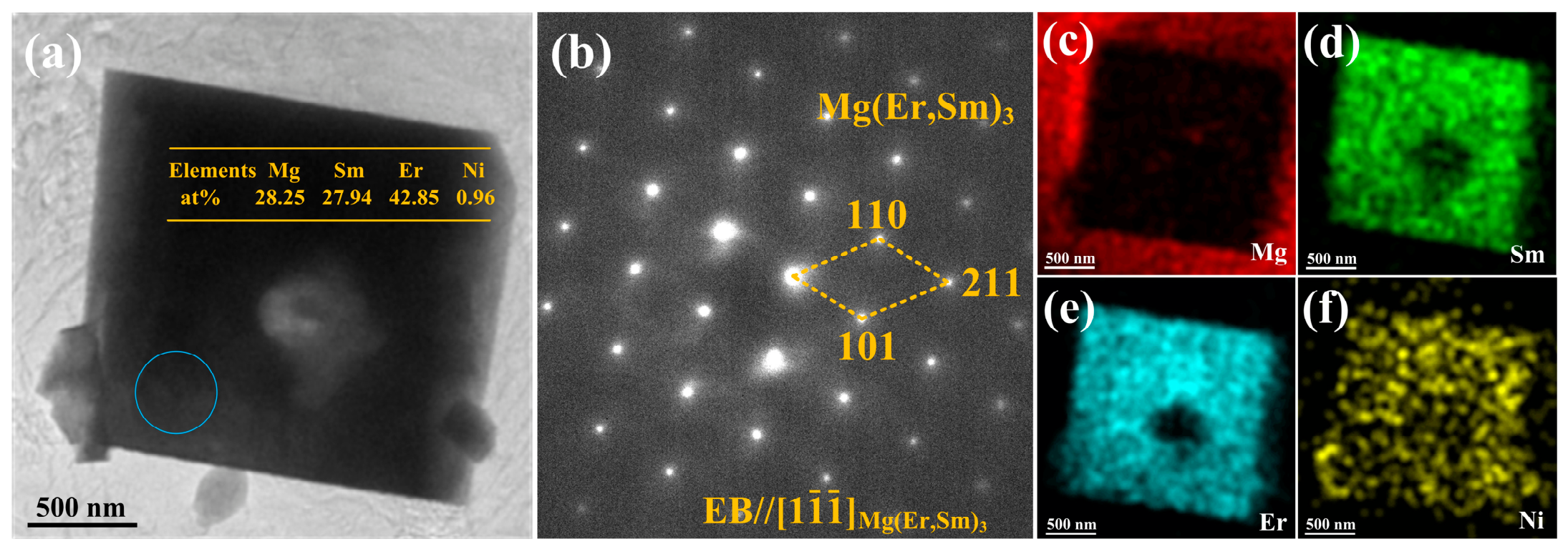 Effect of Er Addition and Heat Treatment on Microstructure, Mechanical ...