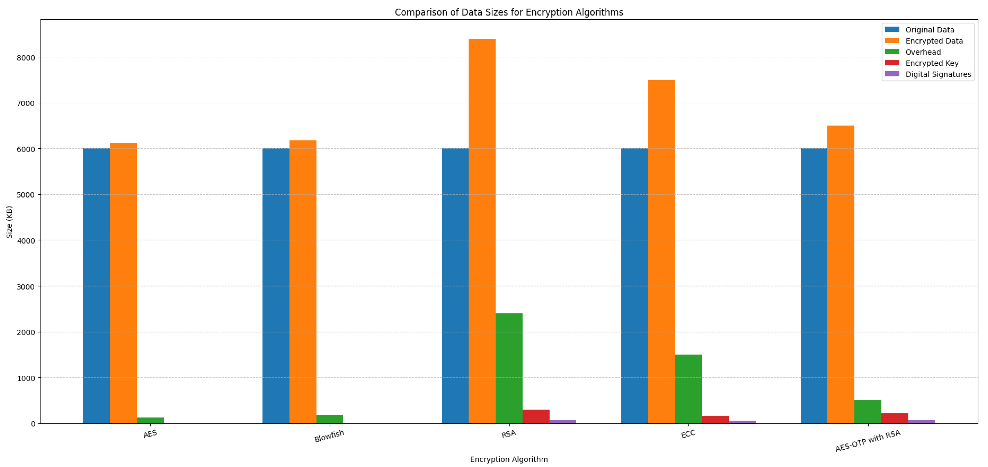 Data Encryption Algorithms for Cloud Storage Systems—A Comparative Analysis