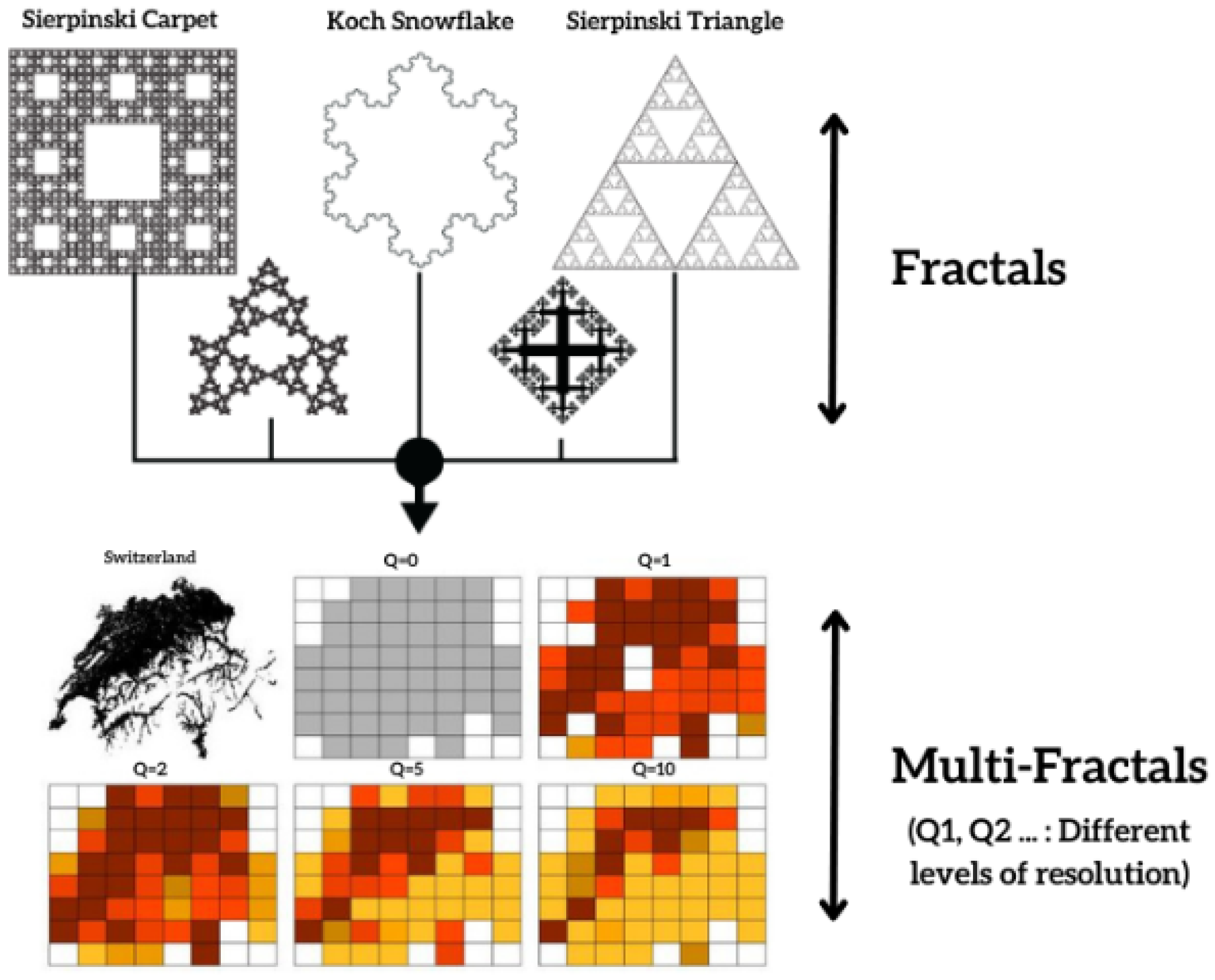 Multifractal Analysis in Healthcare: A Review of Techniques ...