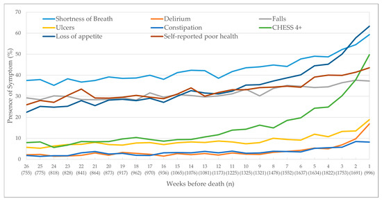 The interRAI CHESS scale is comparable to the palliative performance scale  in predicting 90-day mortality in a palliative home care population, BMC  Palliative Care