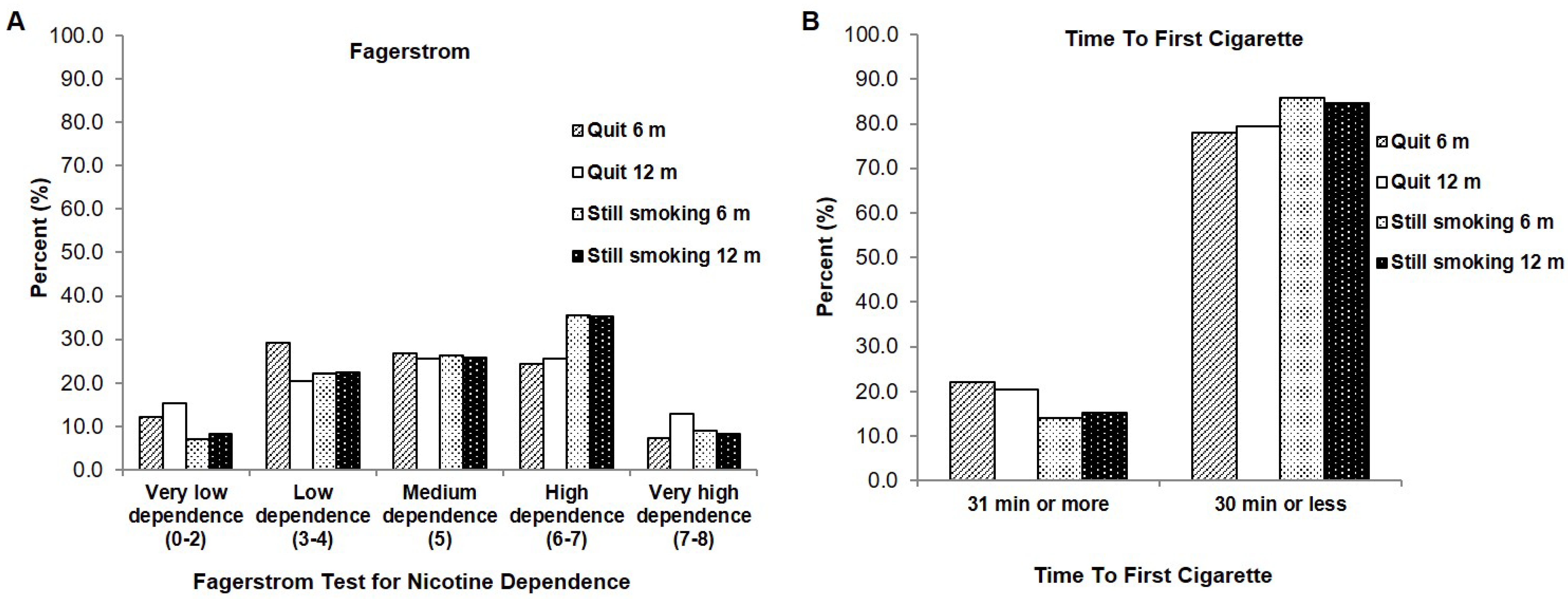 current-oncology-free-full-text-rates-of-smoking-cessation-at-6-and