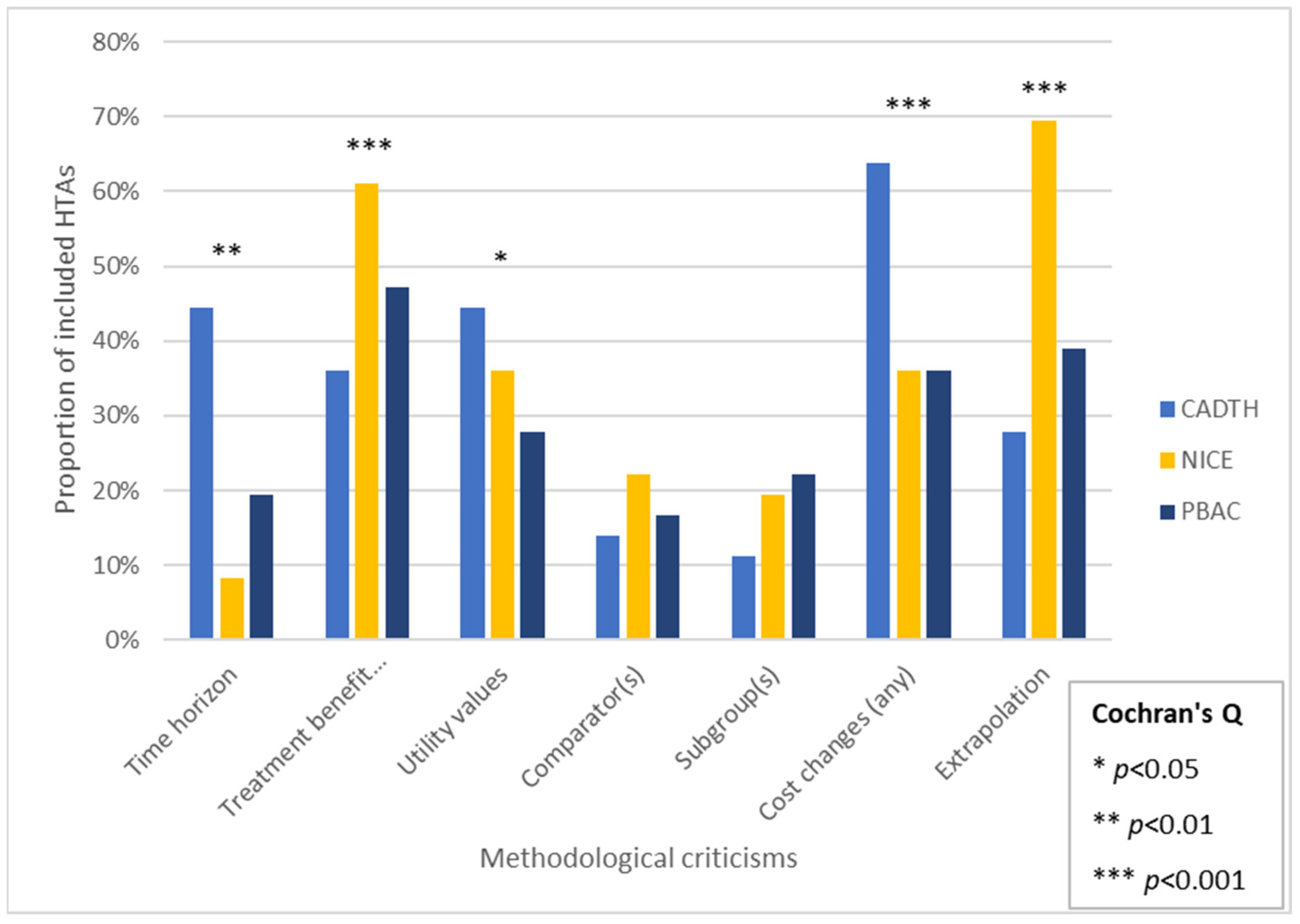 Current Oncology Free Full Text Appraisals by Health