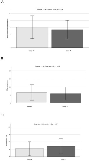 Impact of COVID-19 Epidemic on Psycho-Oncological Distress in Neuro ...
