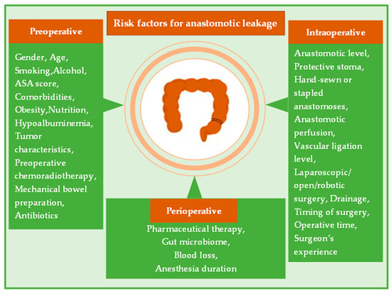 Current Oncology Free Full Text Predictive Factors for  